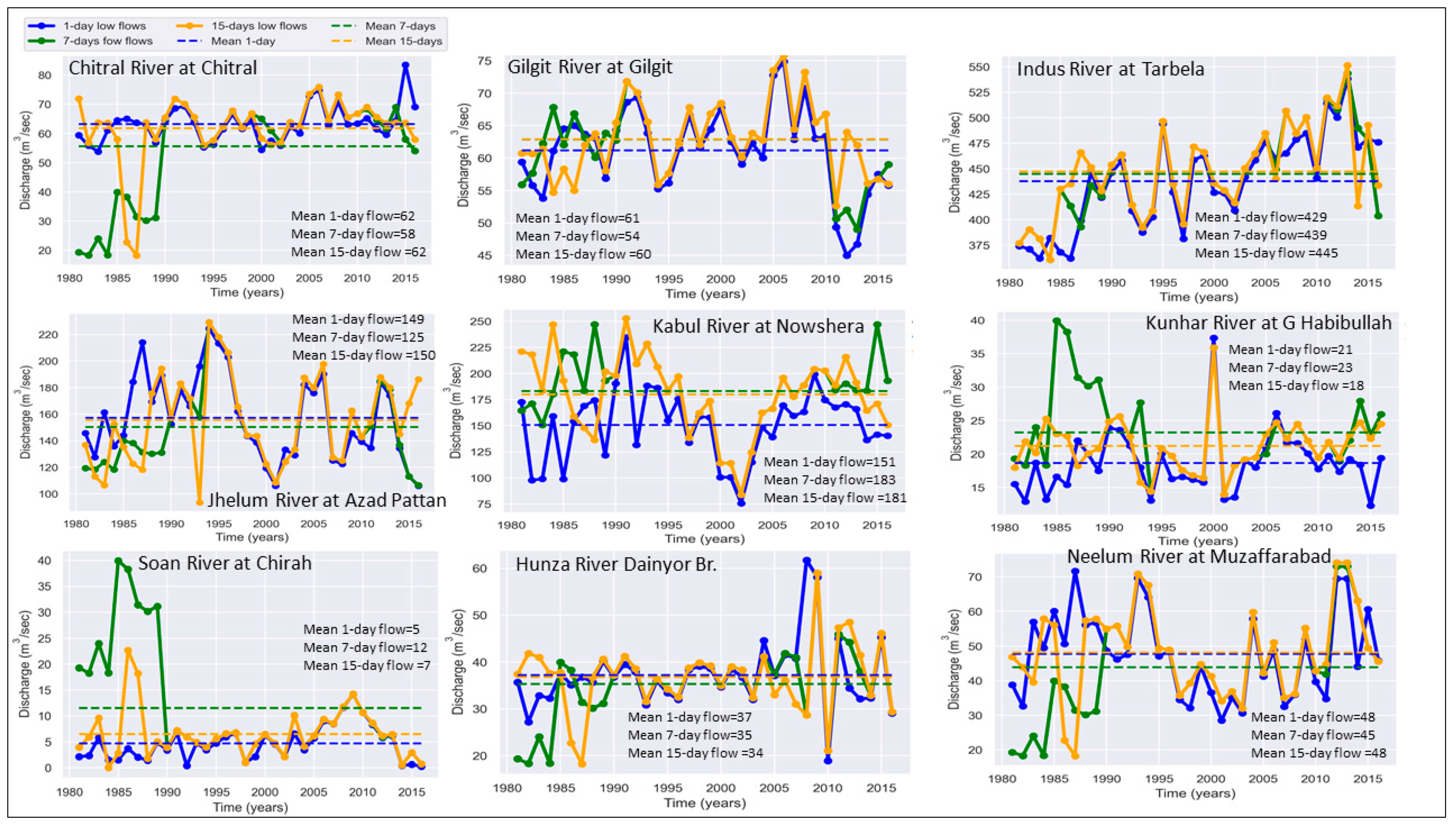 Water 14 00337 g005 550