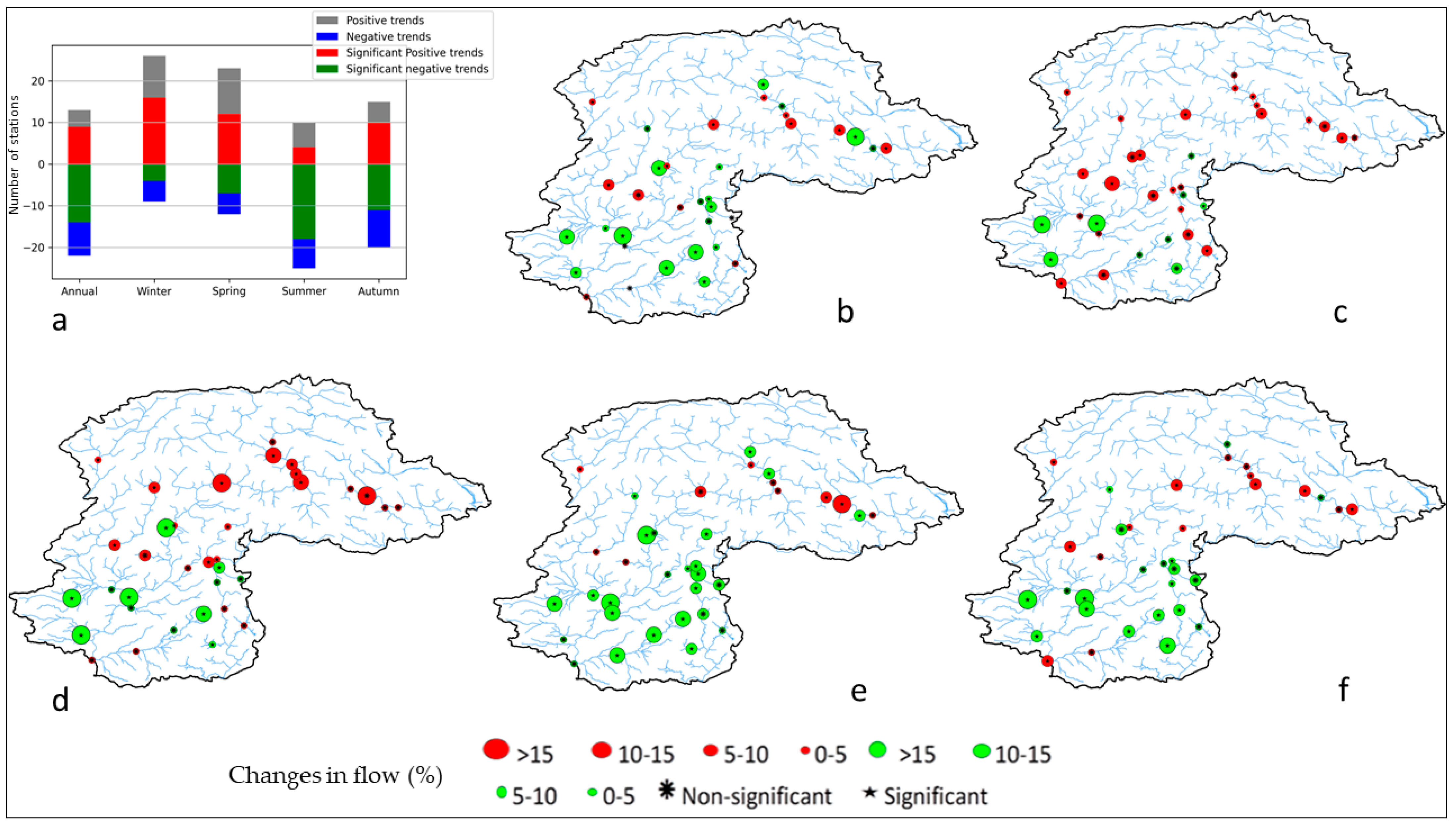 Water 14 00337 g006 550