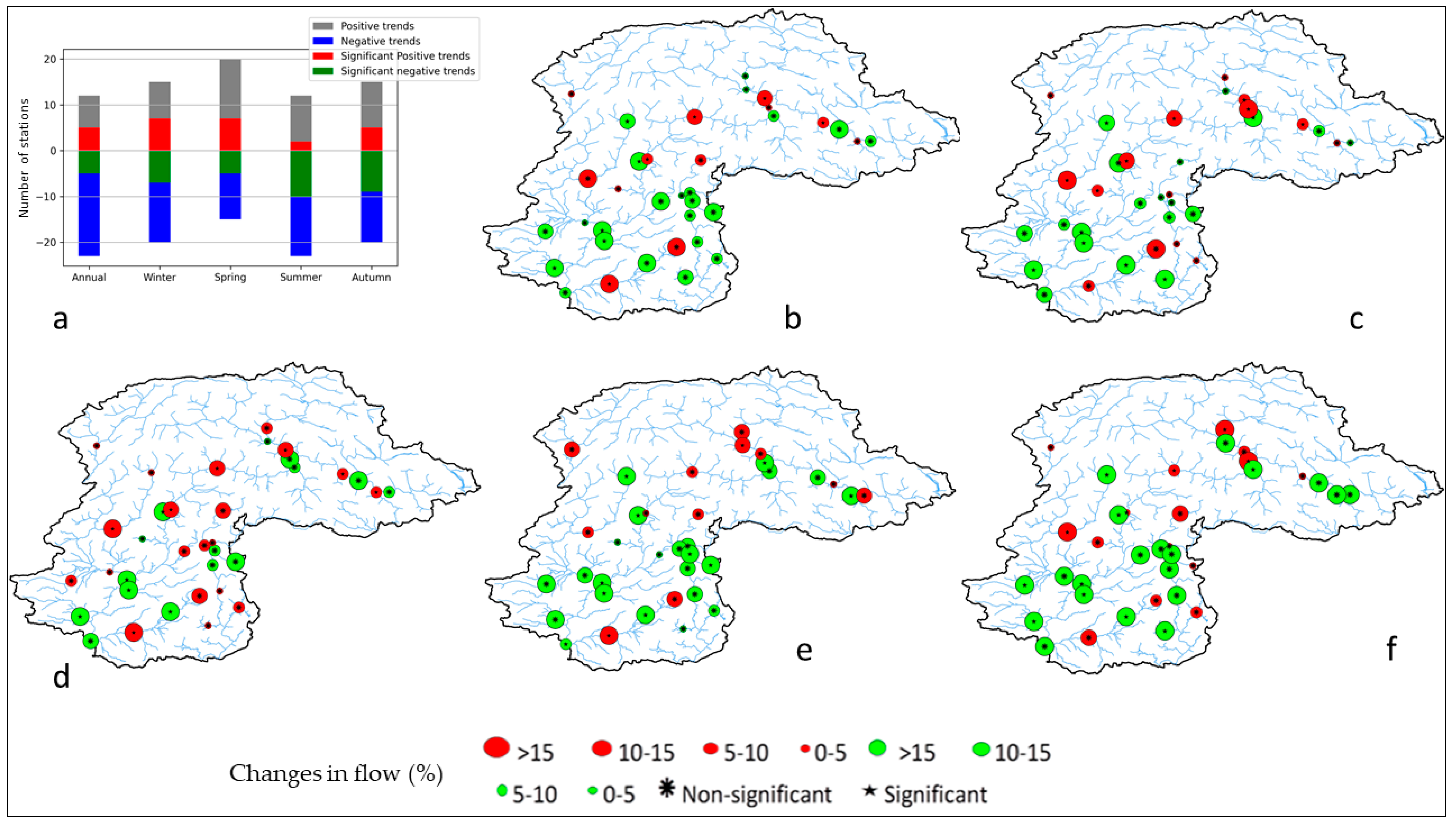 Water 14 00337 g007 550