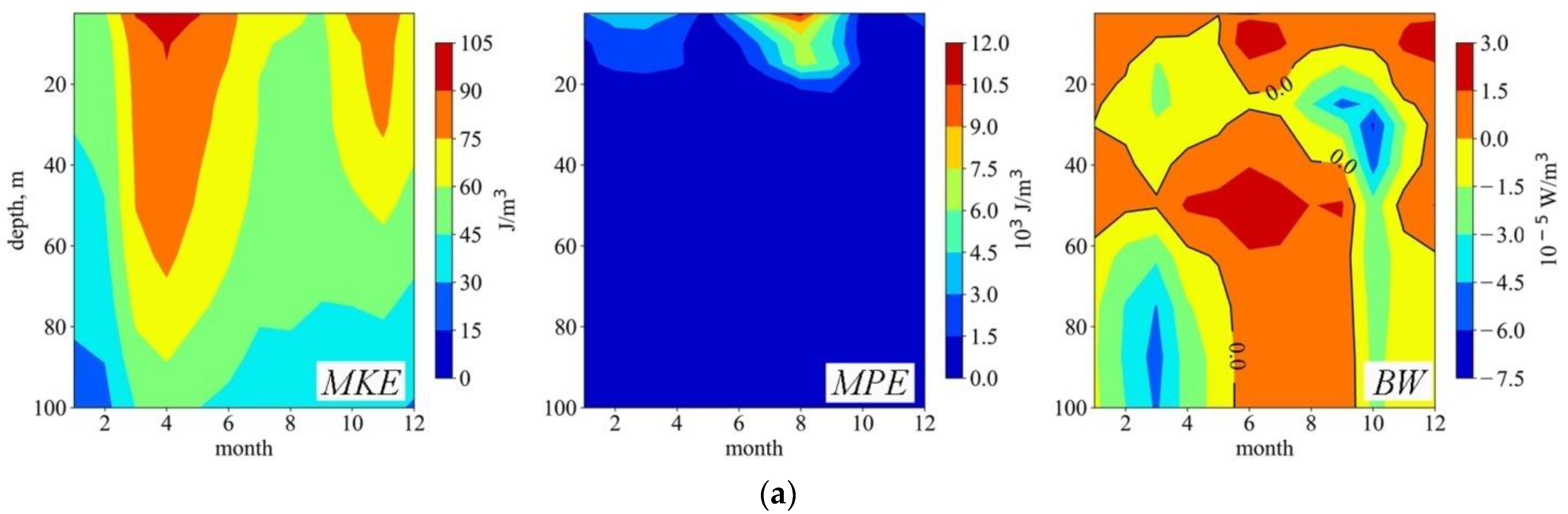 Water 14 00338 g004a