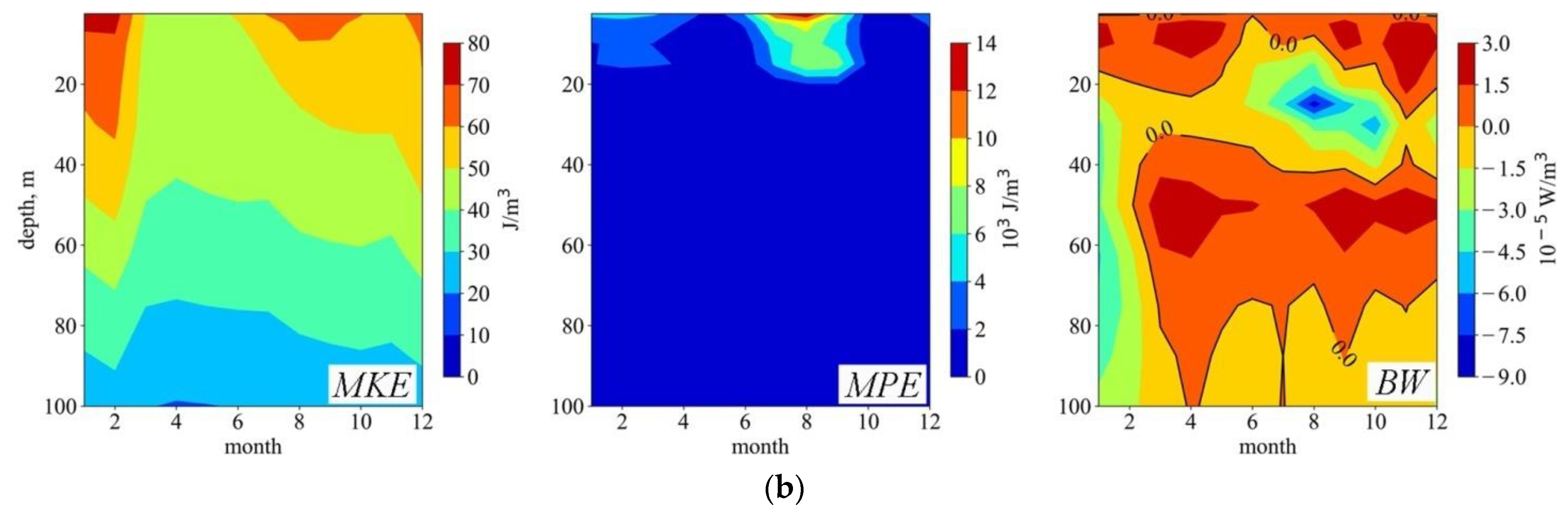 Water 14 00338 g004b