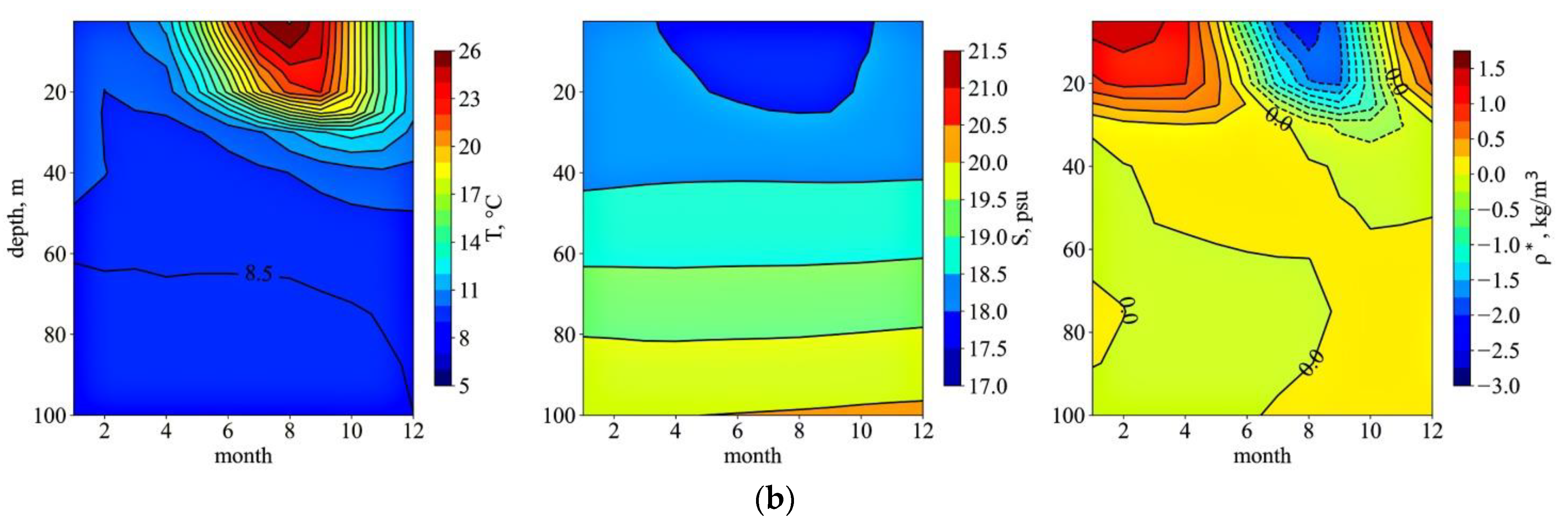 Water 14 00338 g009b