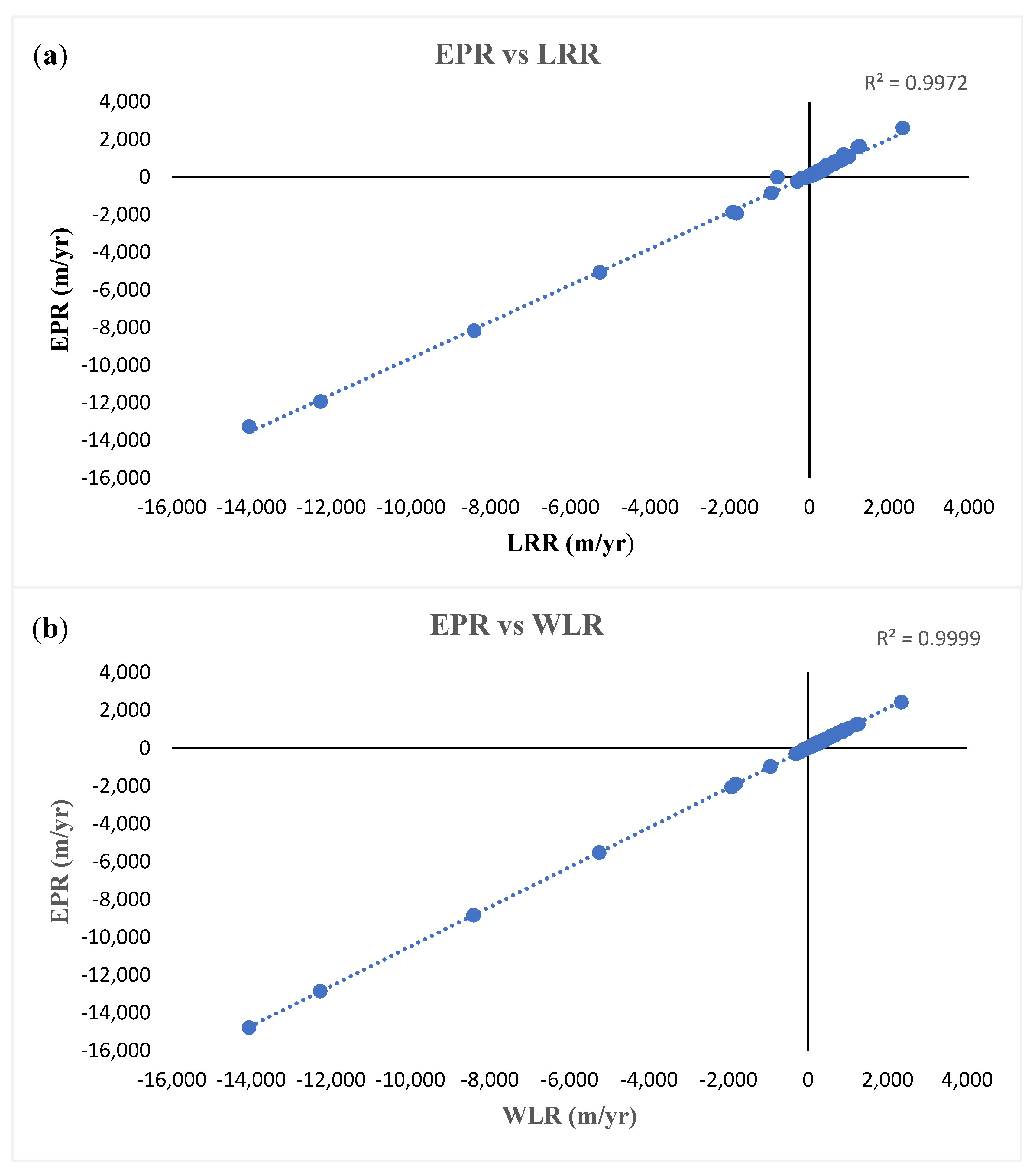Water 14 00340 g012a