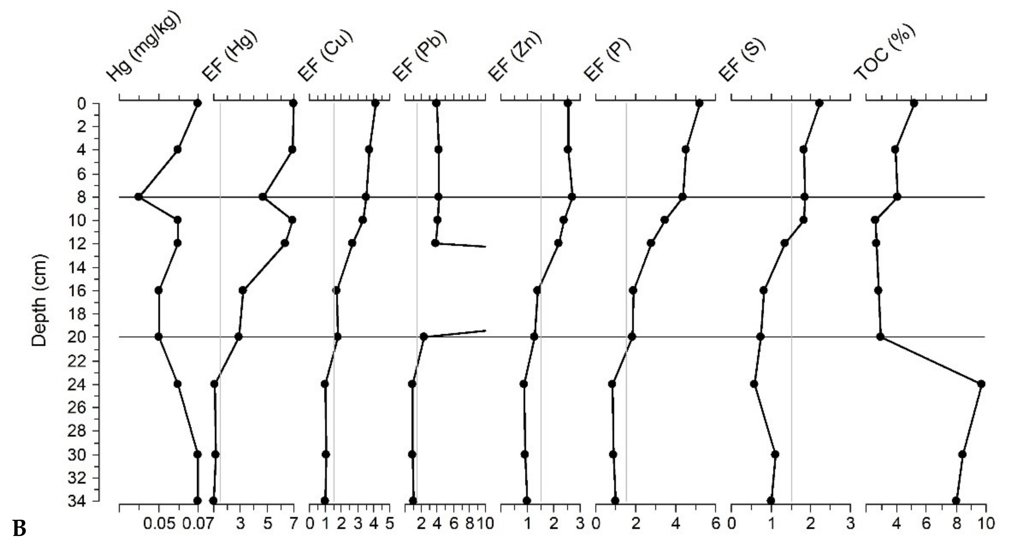 Water 14 00342 g016b