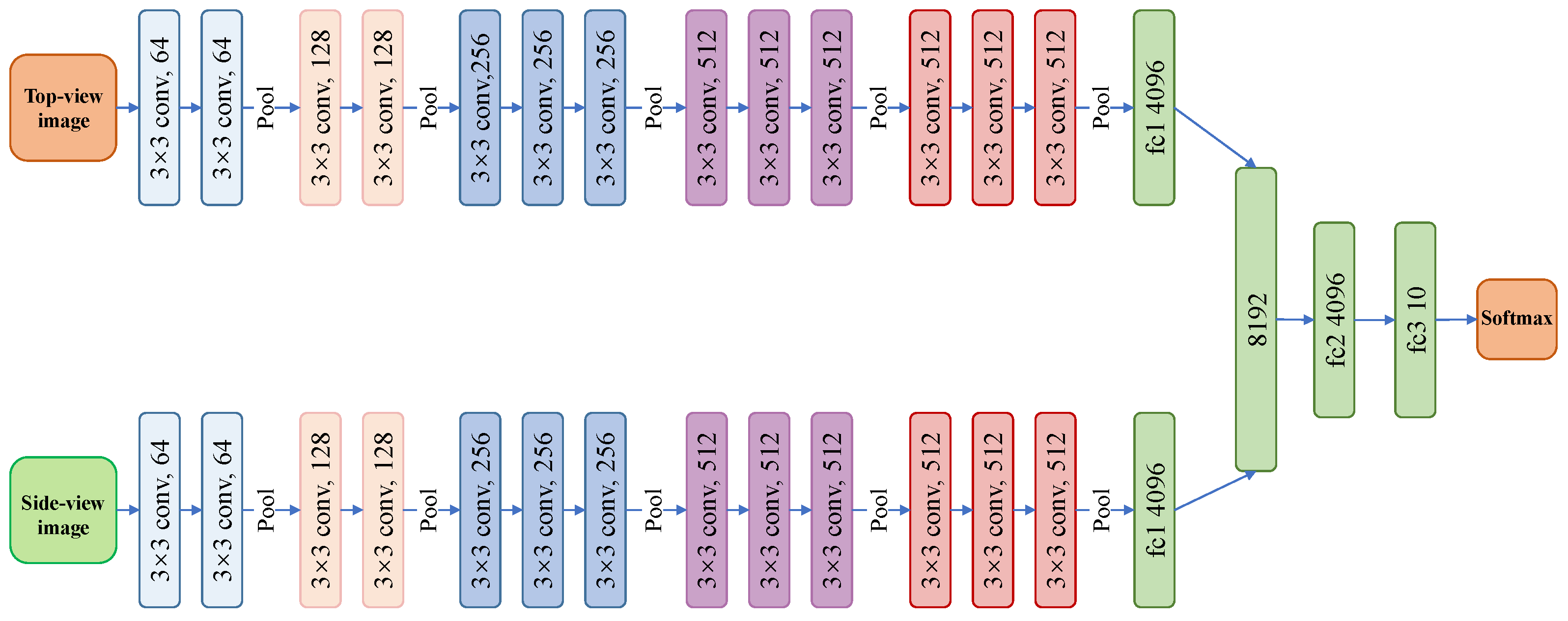 Water 14 00345 g003 550