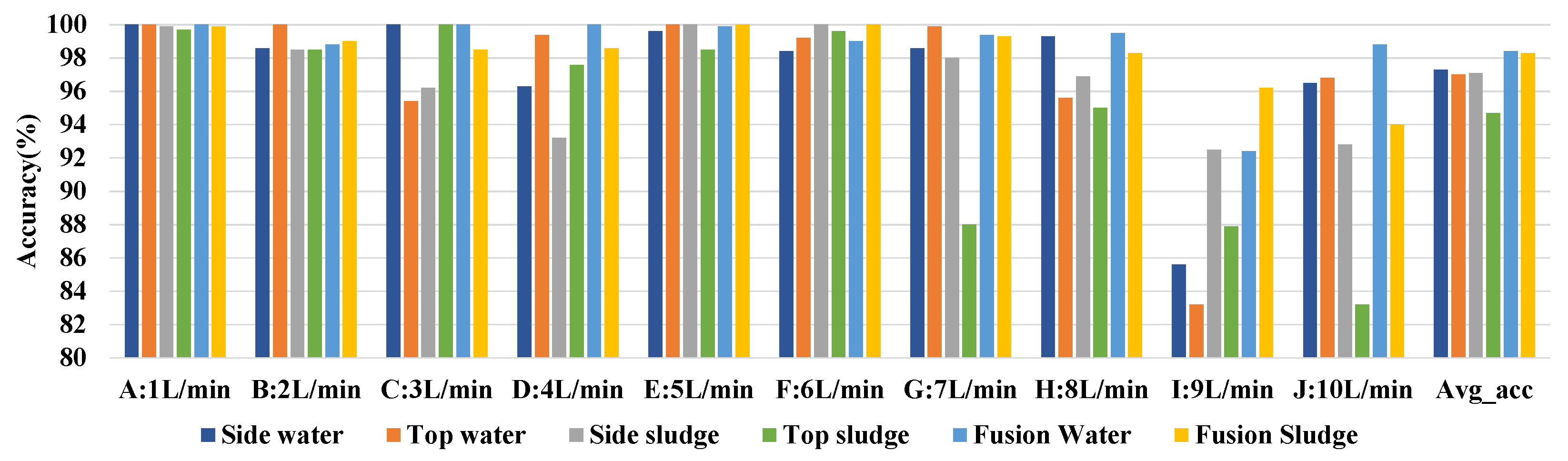 Water 14 00345 g009 550