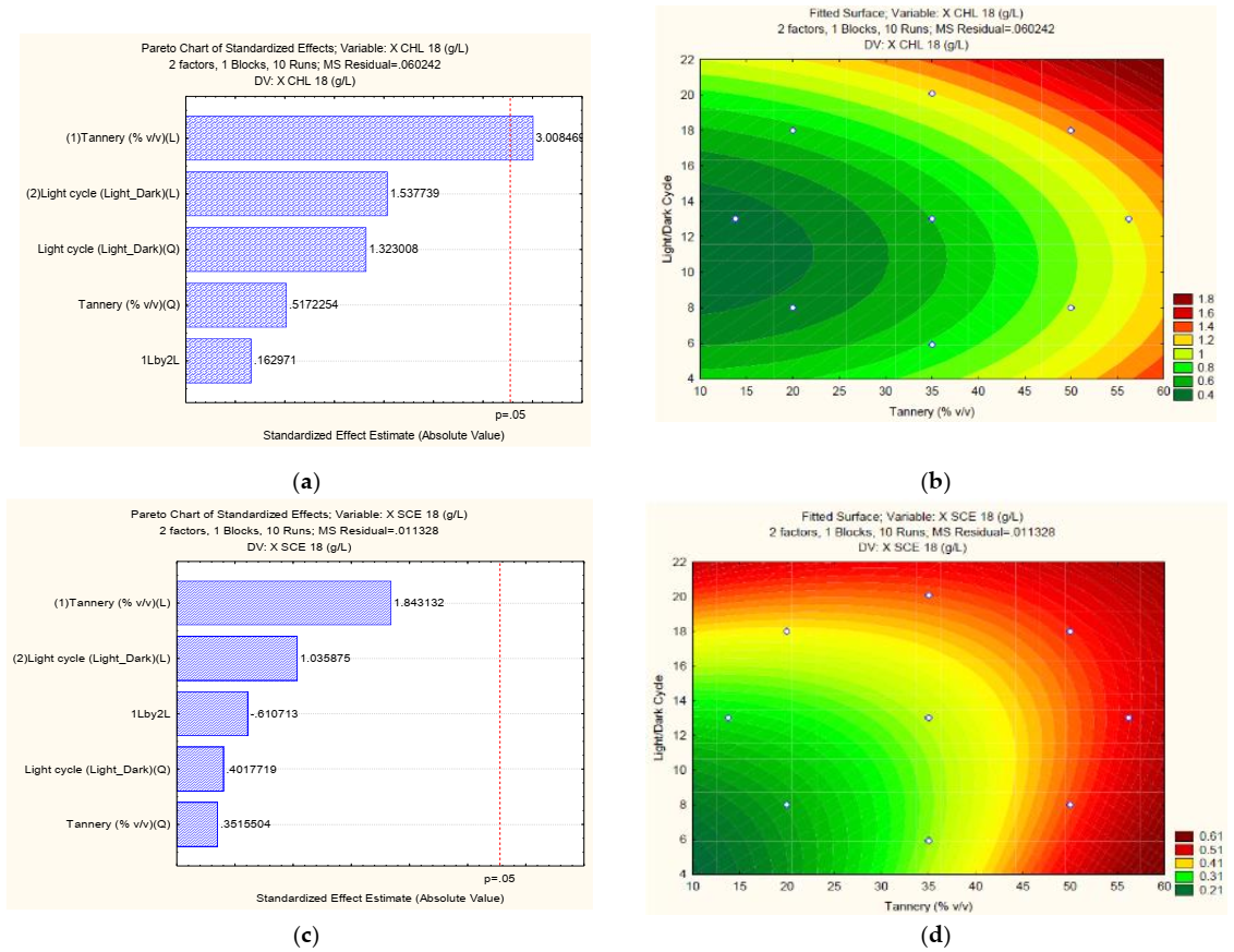 Water 14 00346 g002a 550