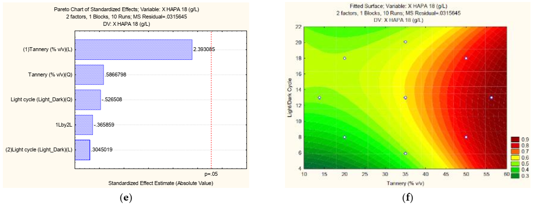 Water 14 00346 g002b 550