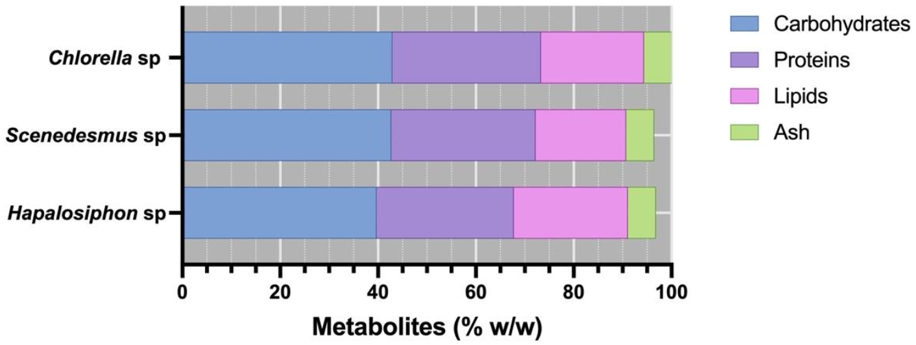 Water 14 00346 g003 550