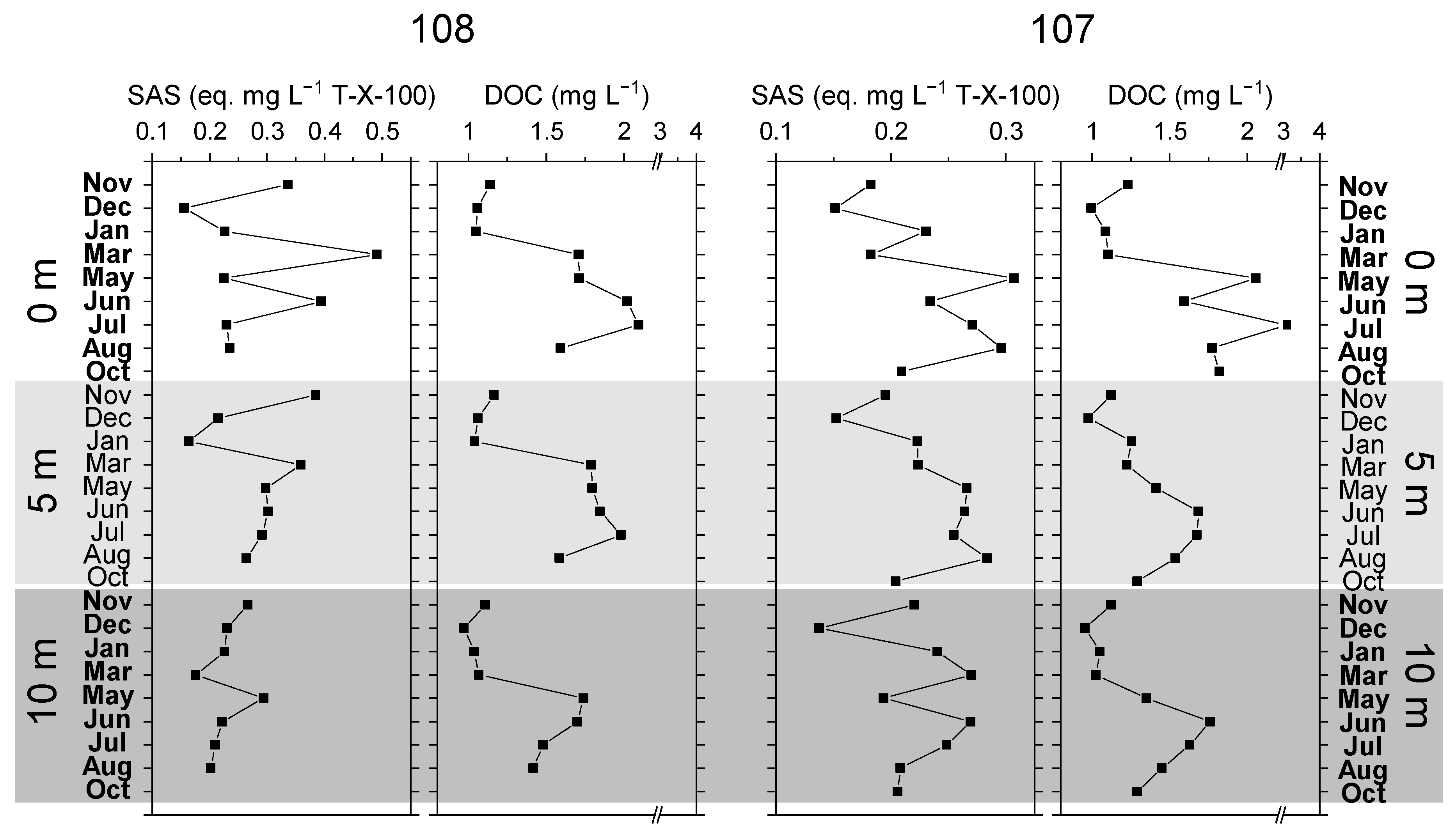 Water 14 00349 g005 Water 14 00349 g005