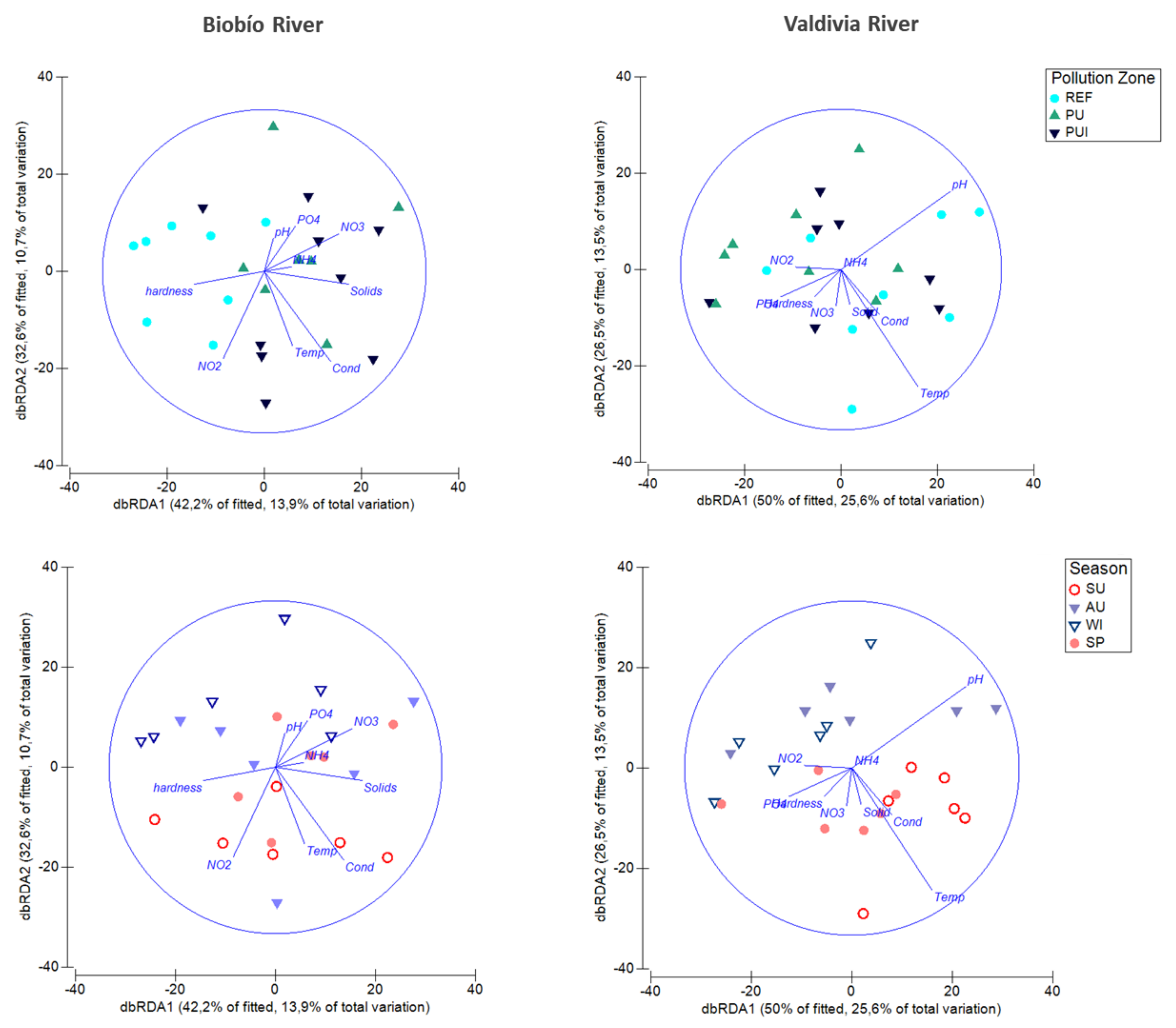 Water 14 00355 g003 Water 14 00355 g003