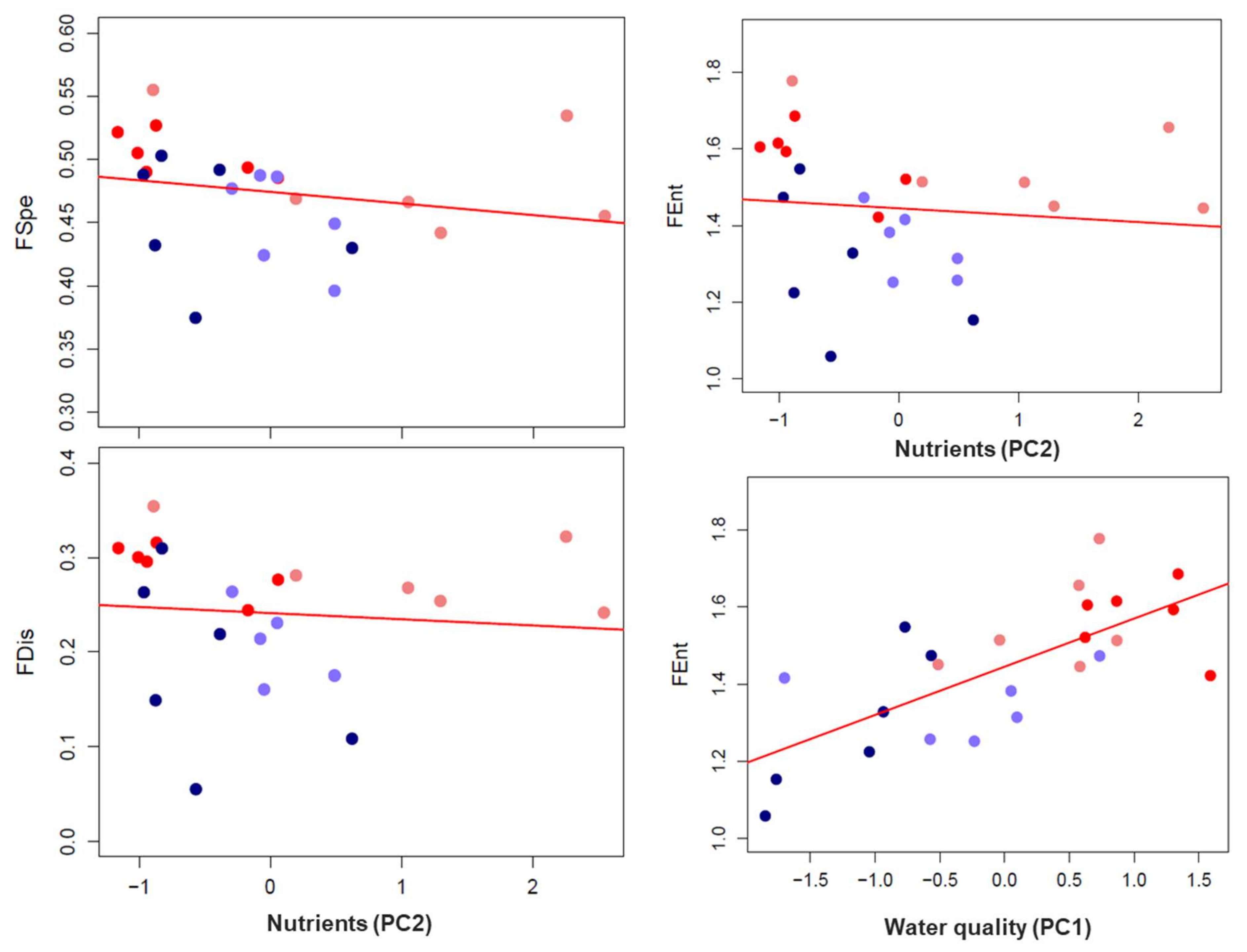 Water 14 00355 g005 Water 14 00355 g005
