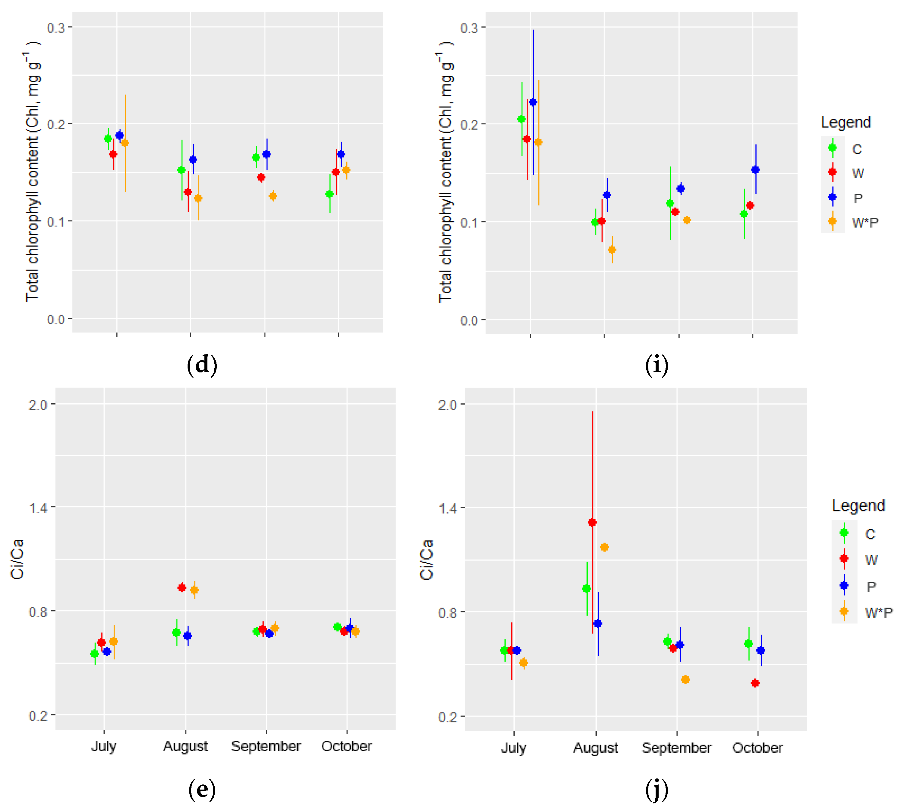 Water 14 00356 g002b Water 14 00356 g002b