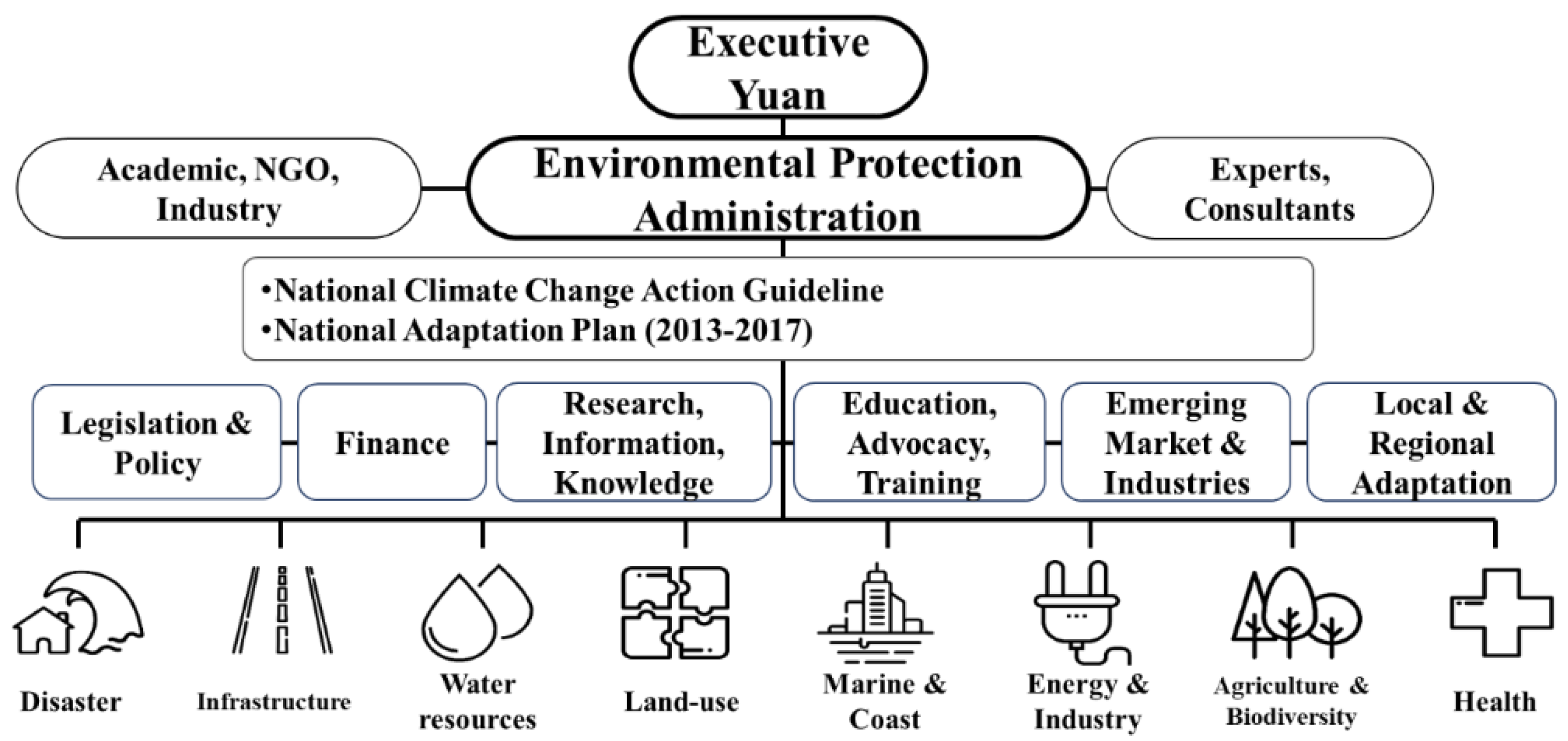Water 14 00358 g001 Water 14 00358 g001