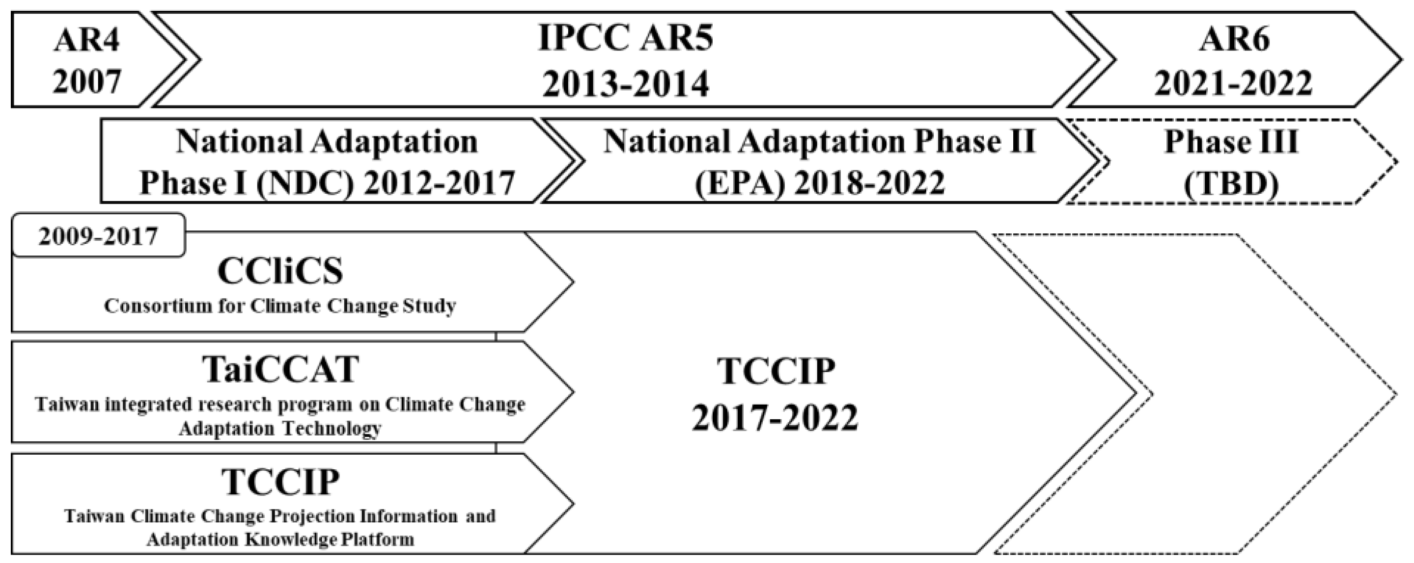 Water 14 00358 g003 Water 14 00358 g003