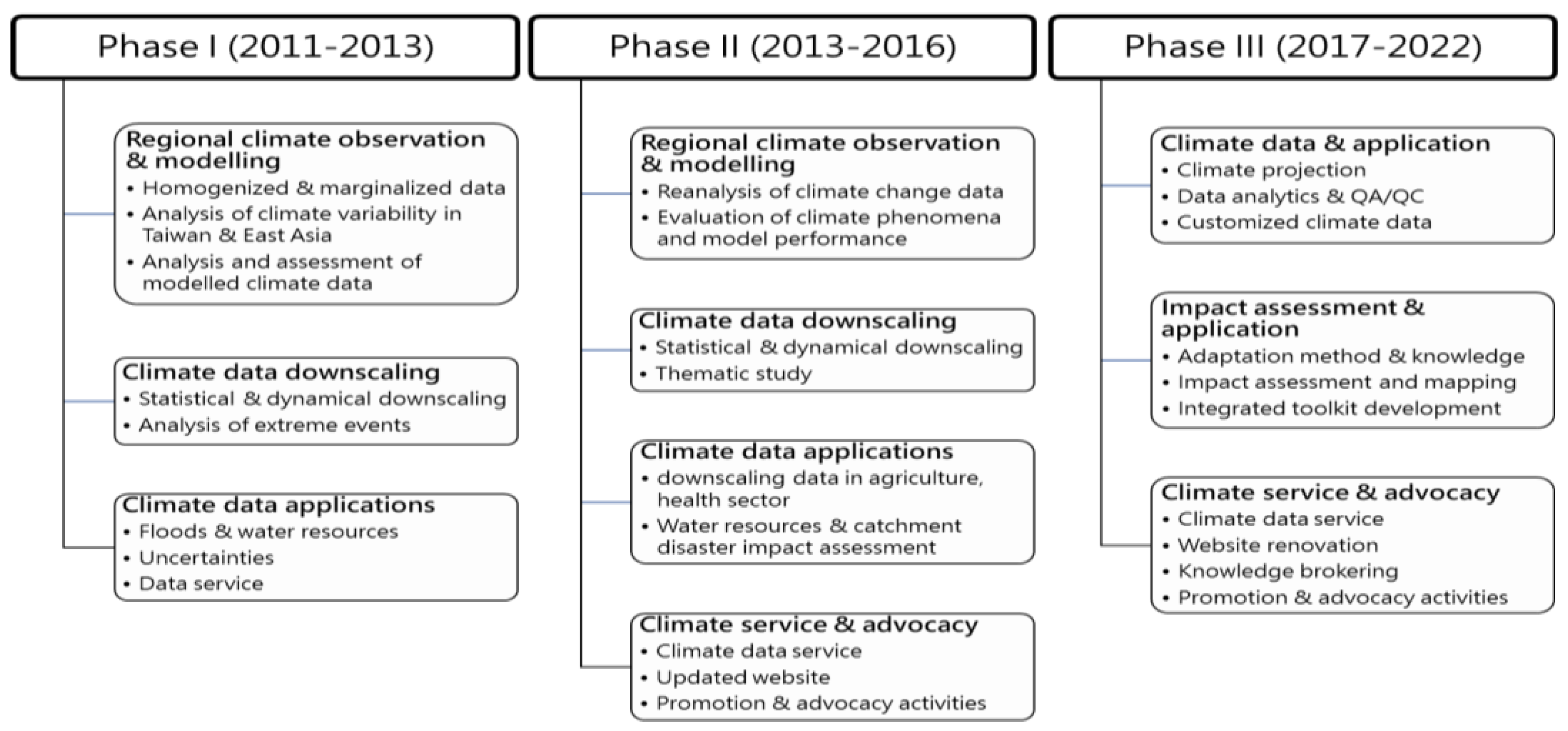 Water 14 00358 g005 Water 14 00358 g005