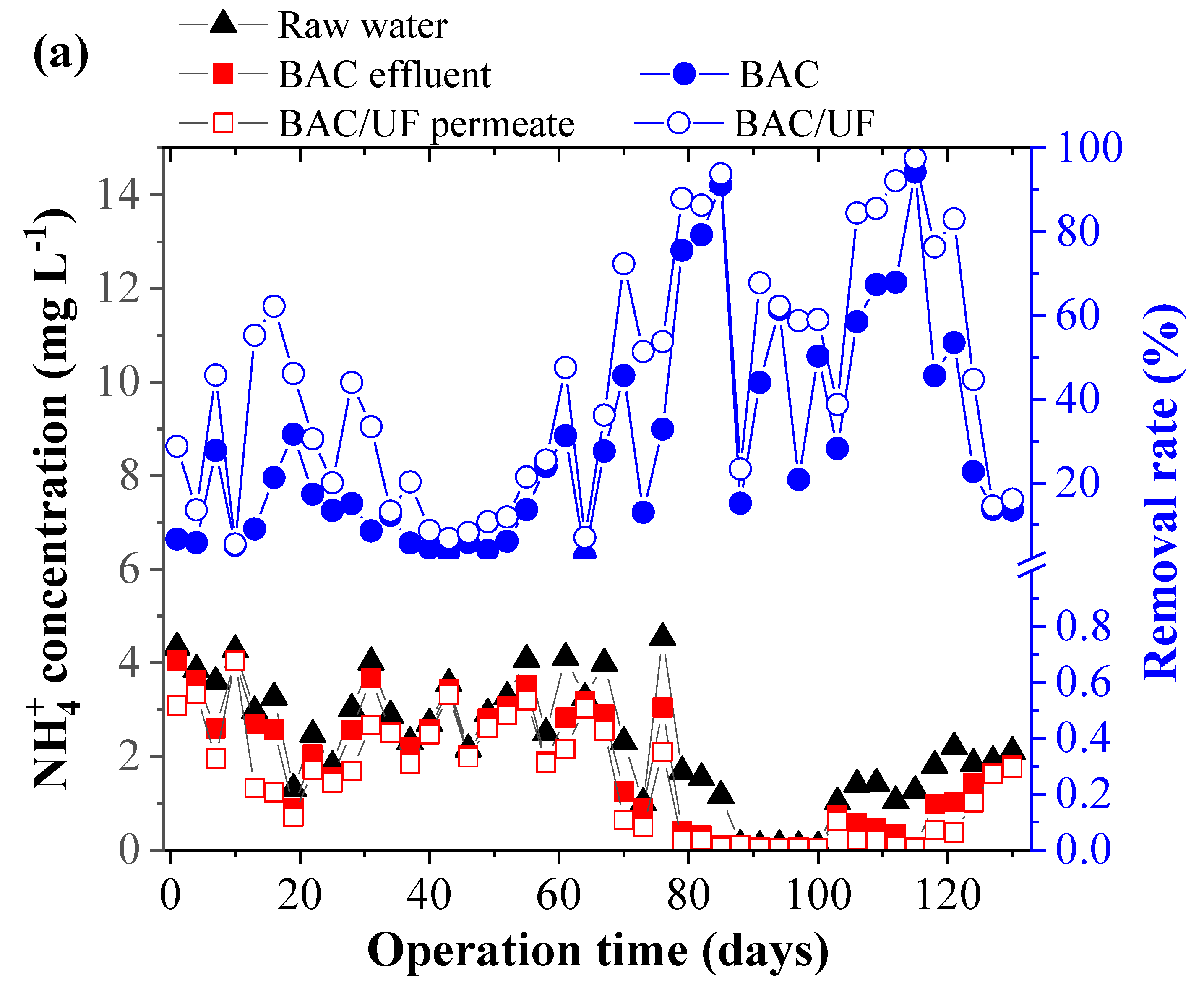 Water 14 00367 g004a