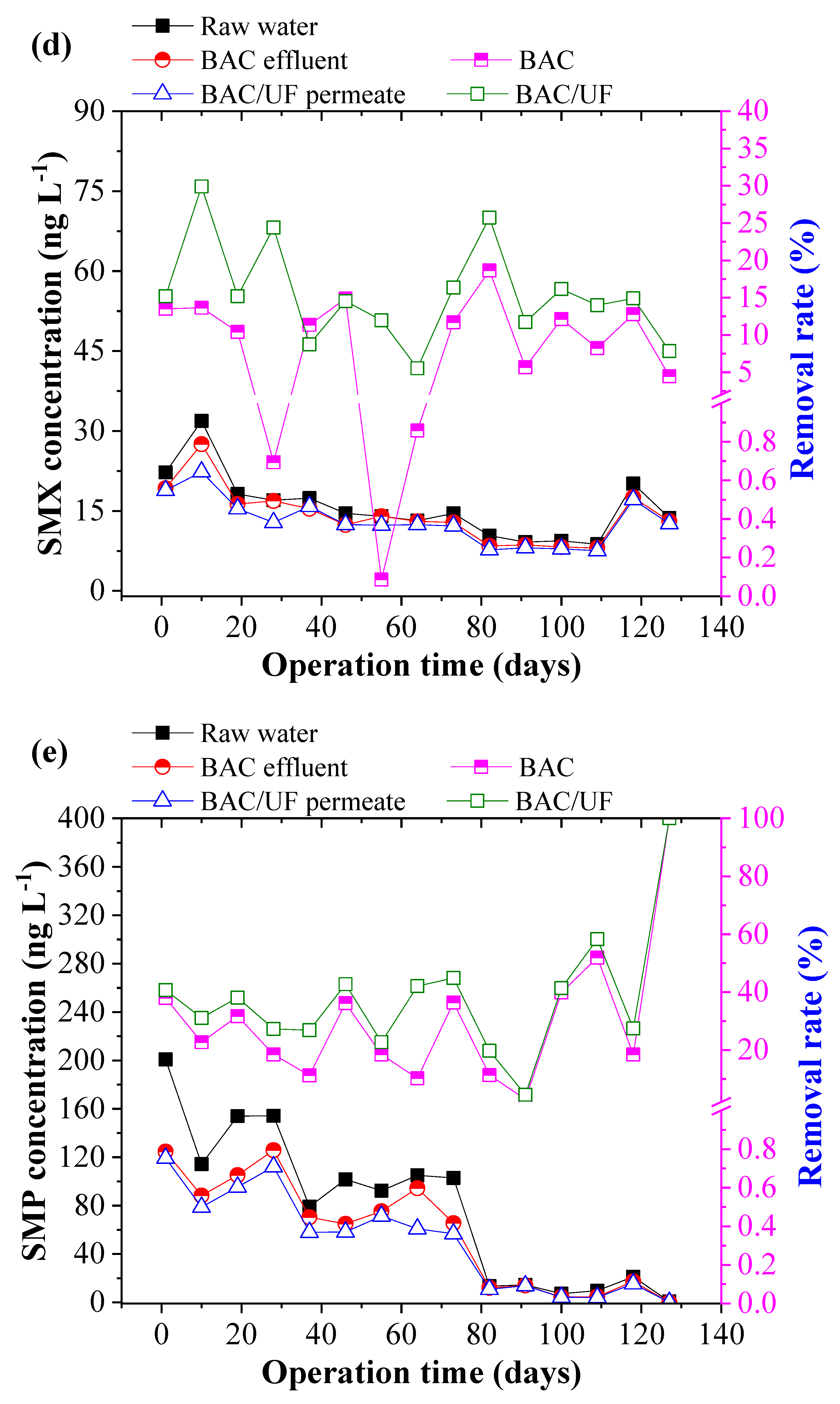 Water 14 00367 g005c