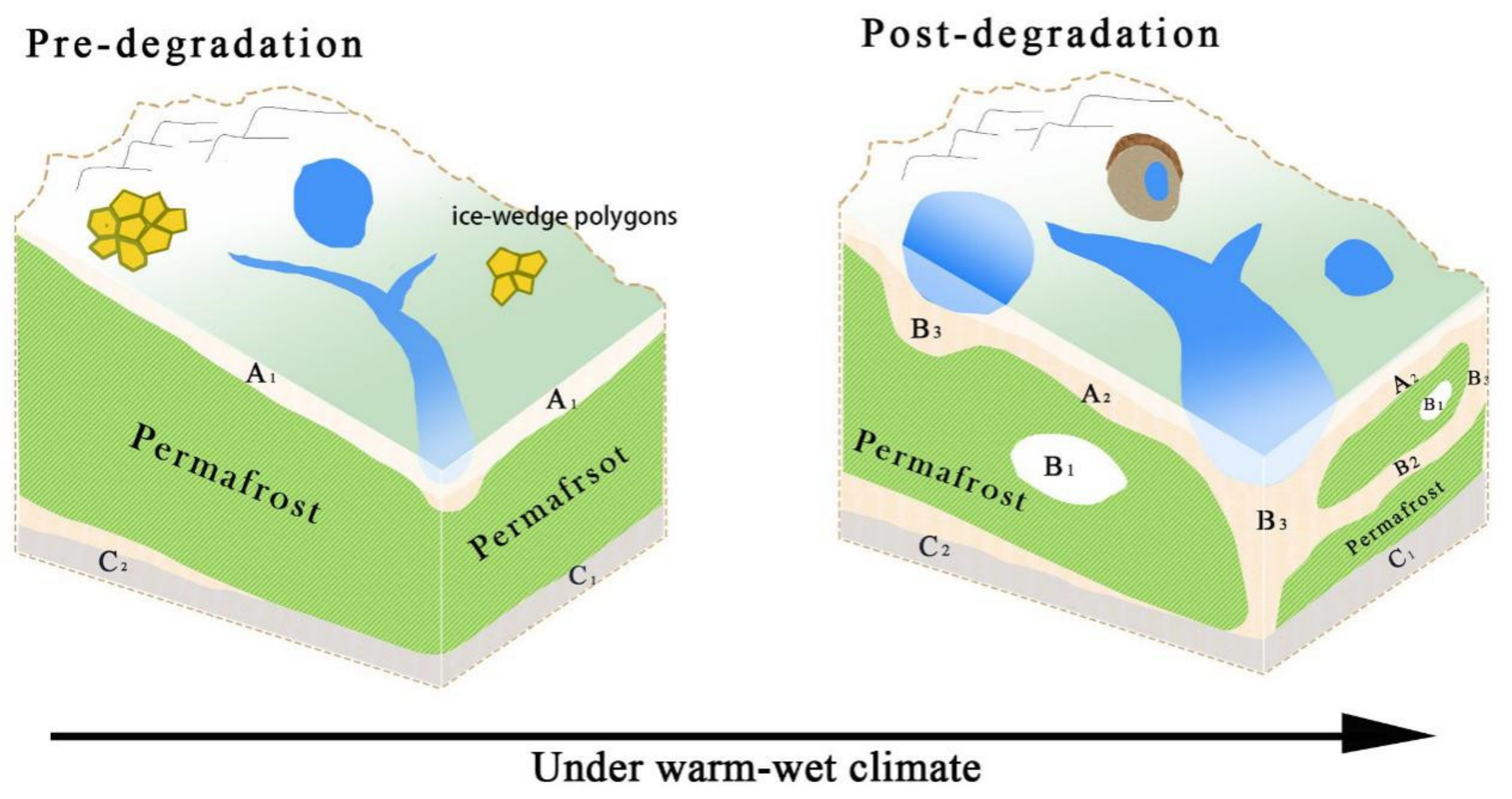 Icing mounds as a factor of formation of river and underground runoff in  eastern Siberia