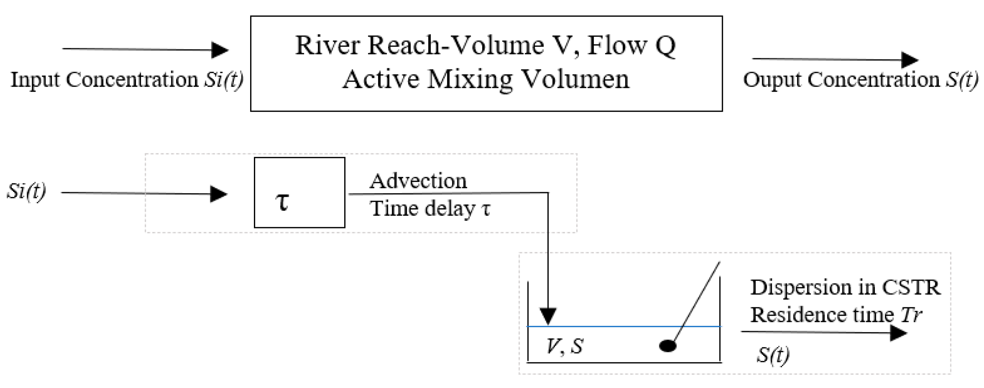 Water 14 00374 g001 550