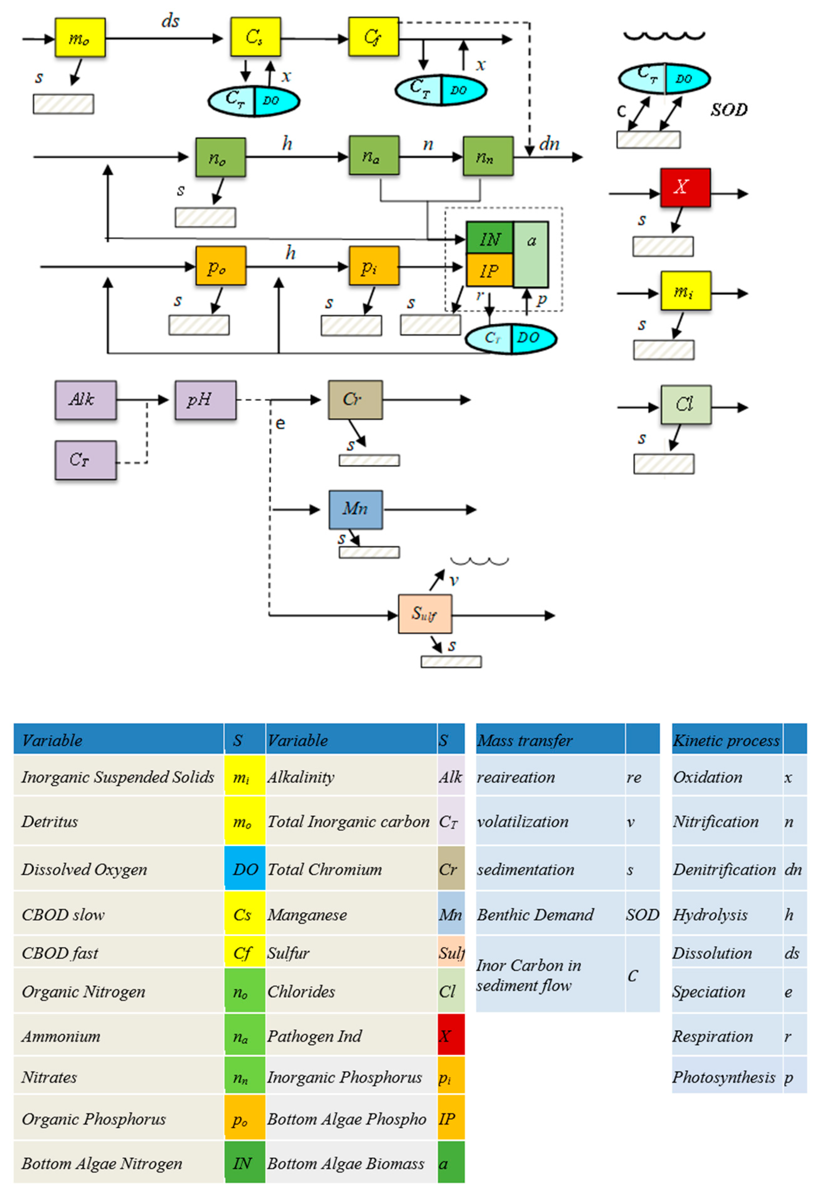 Water 14 00374 g002 550