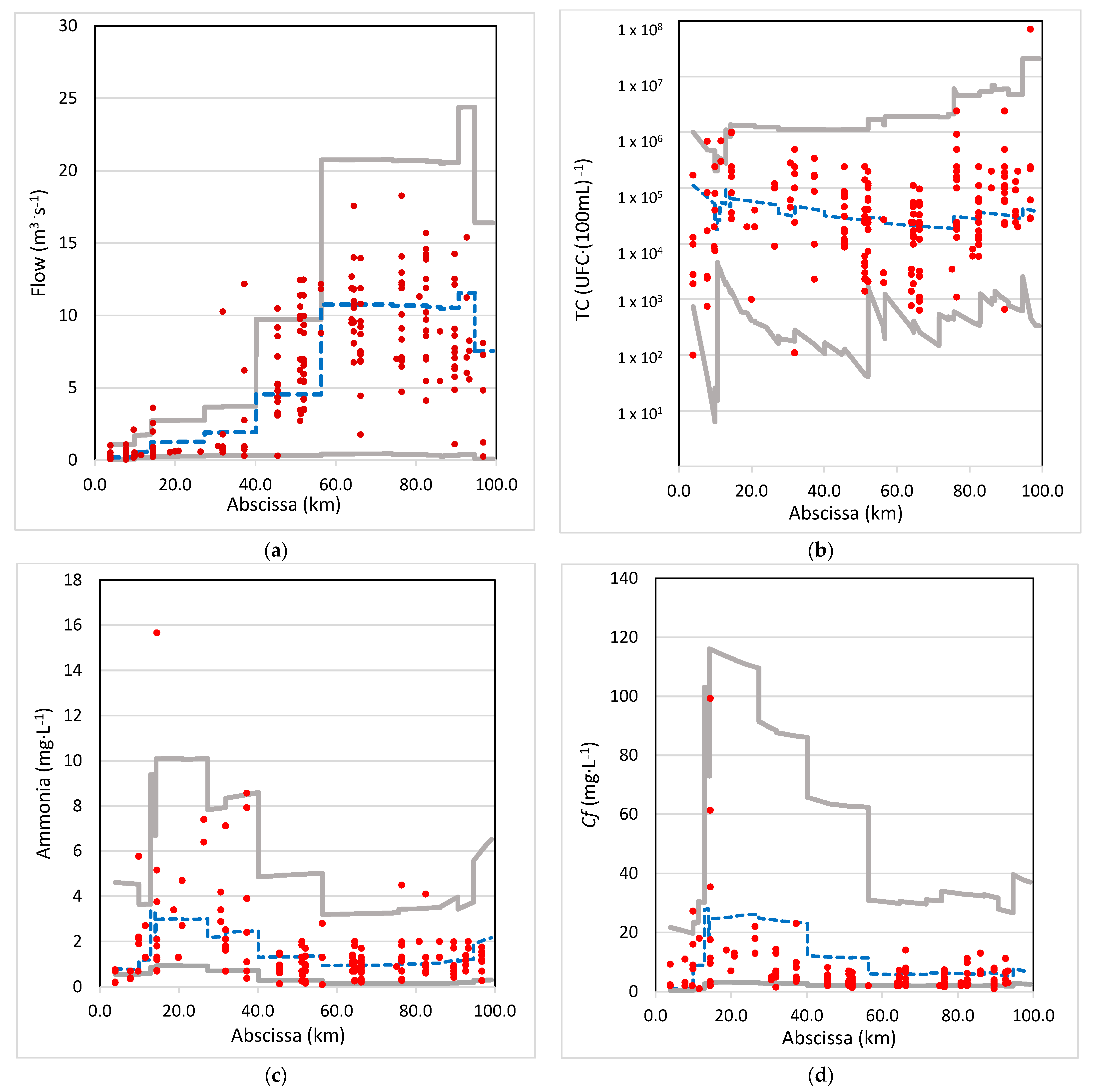 Water 14 00374 g006 550