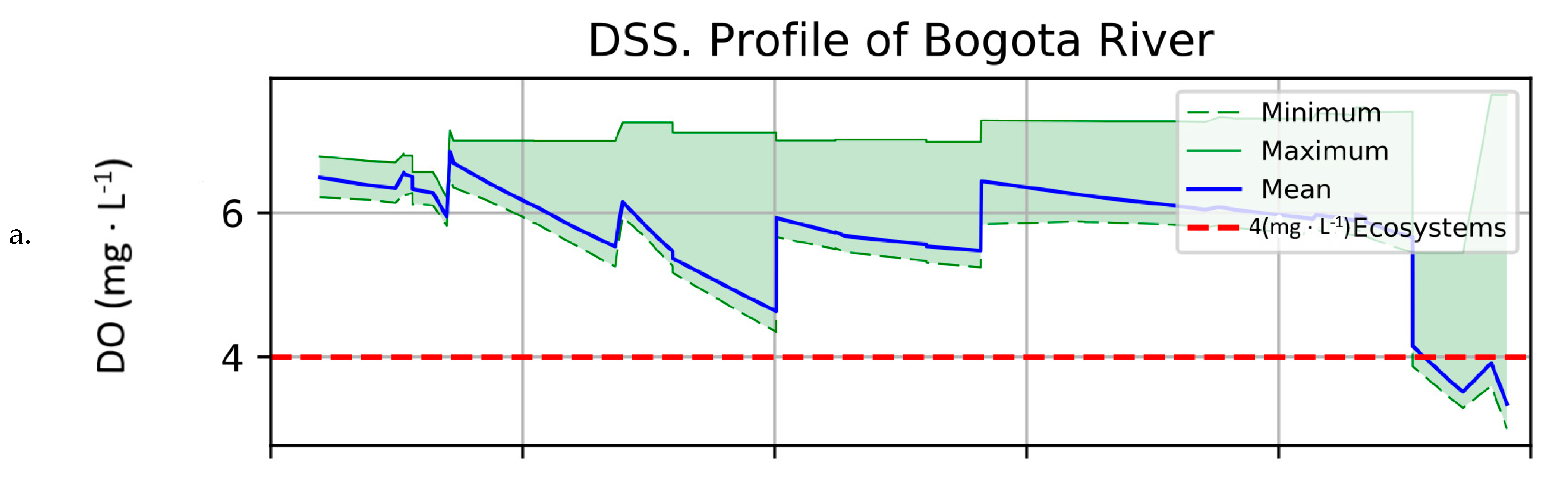 Water 14 00374 g010a 550