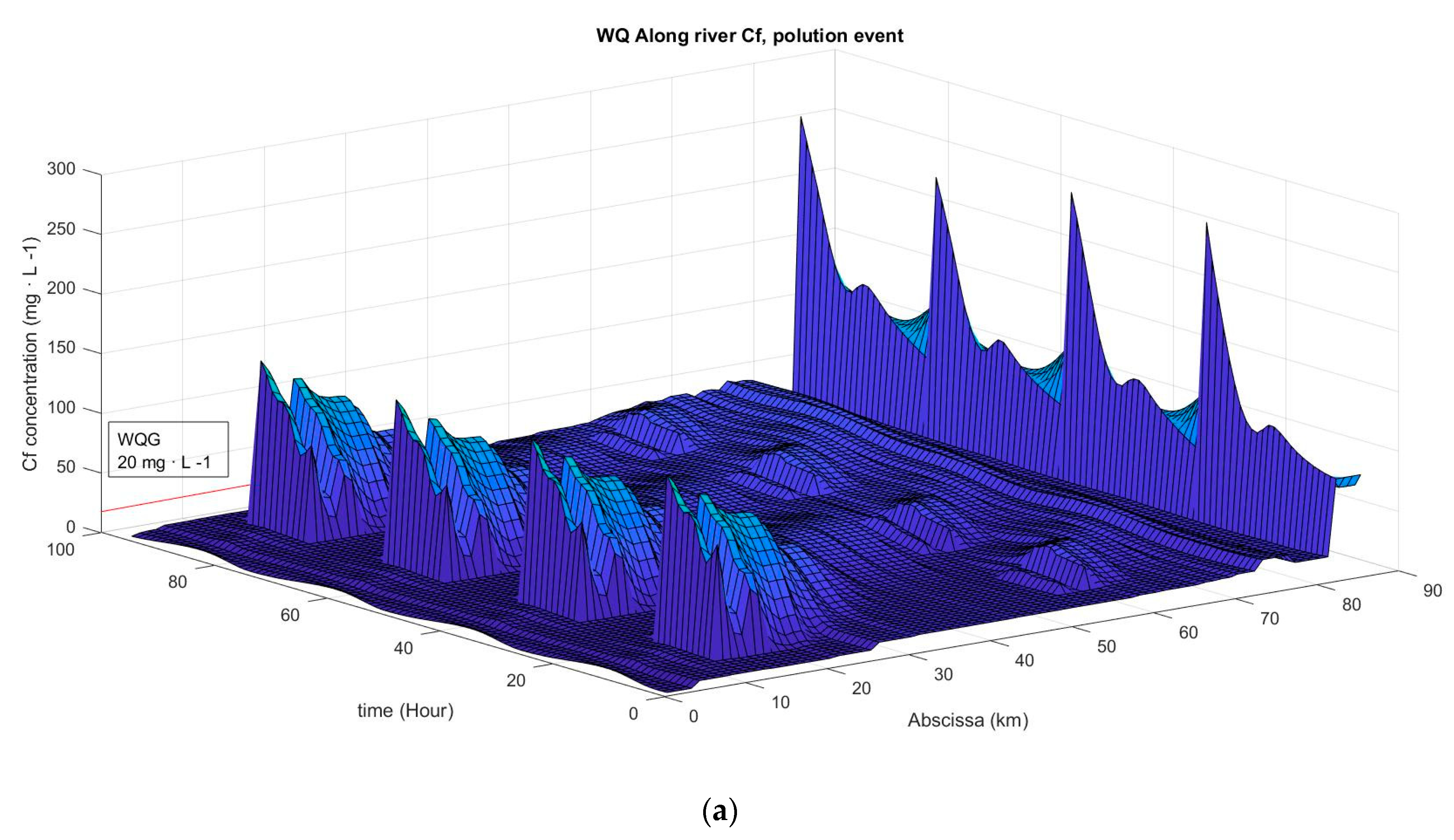 Water 14 00374 g011a 550