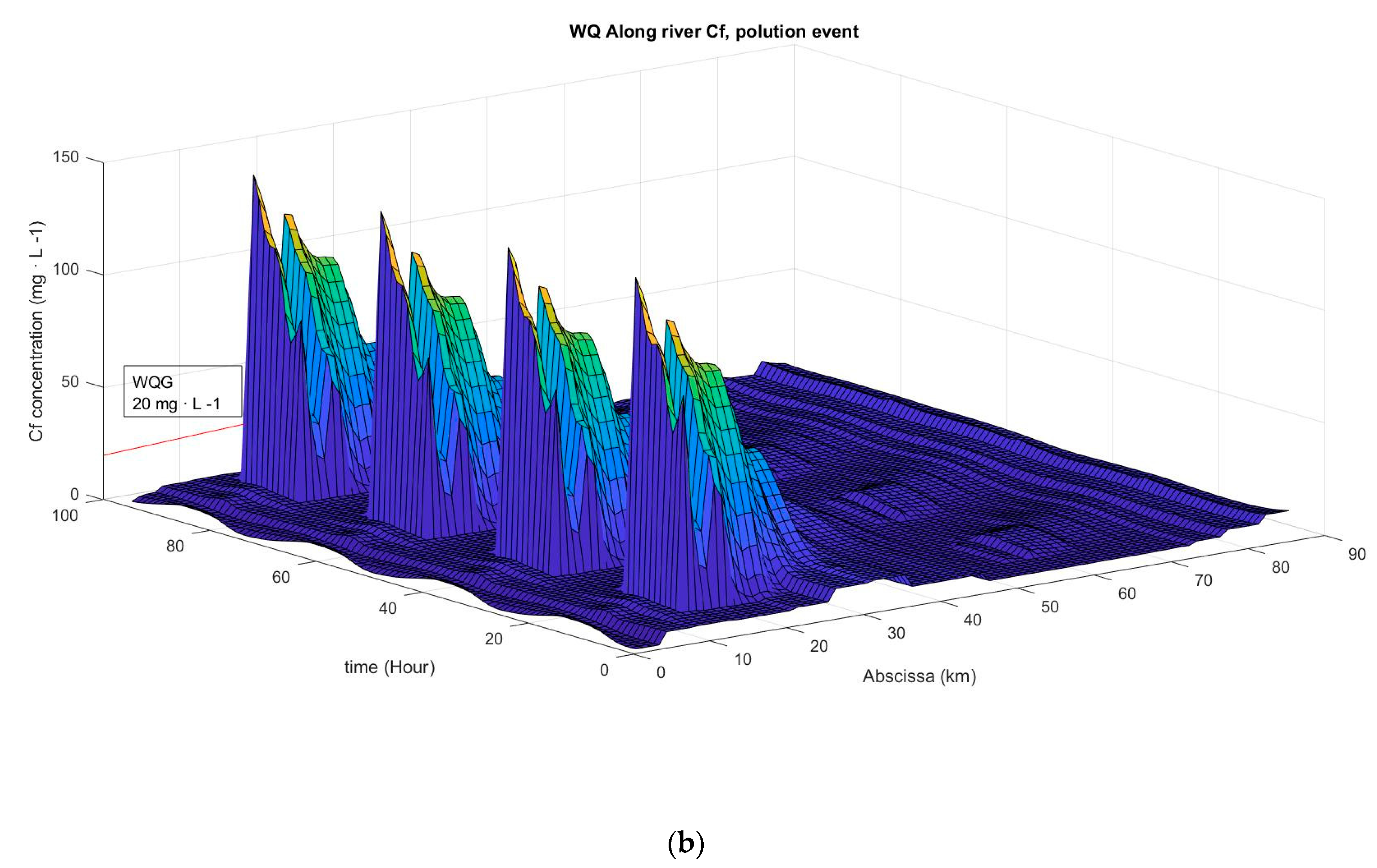 Water 14 00374 g011b 550