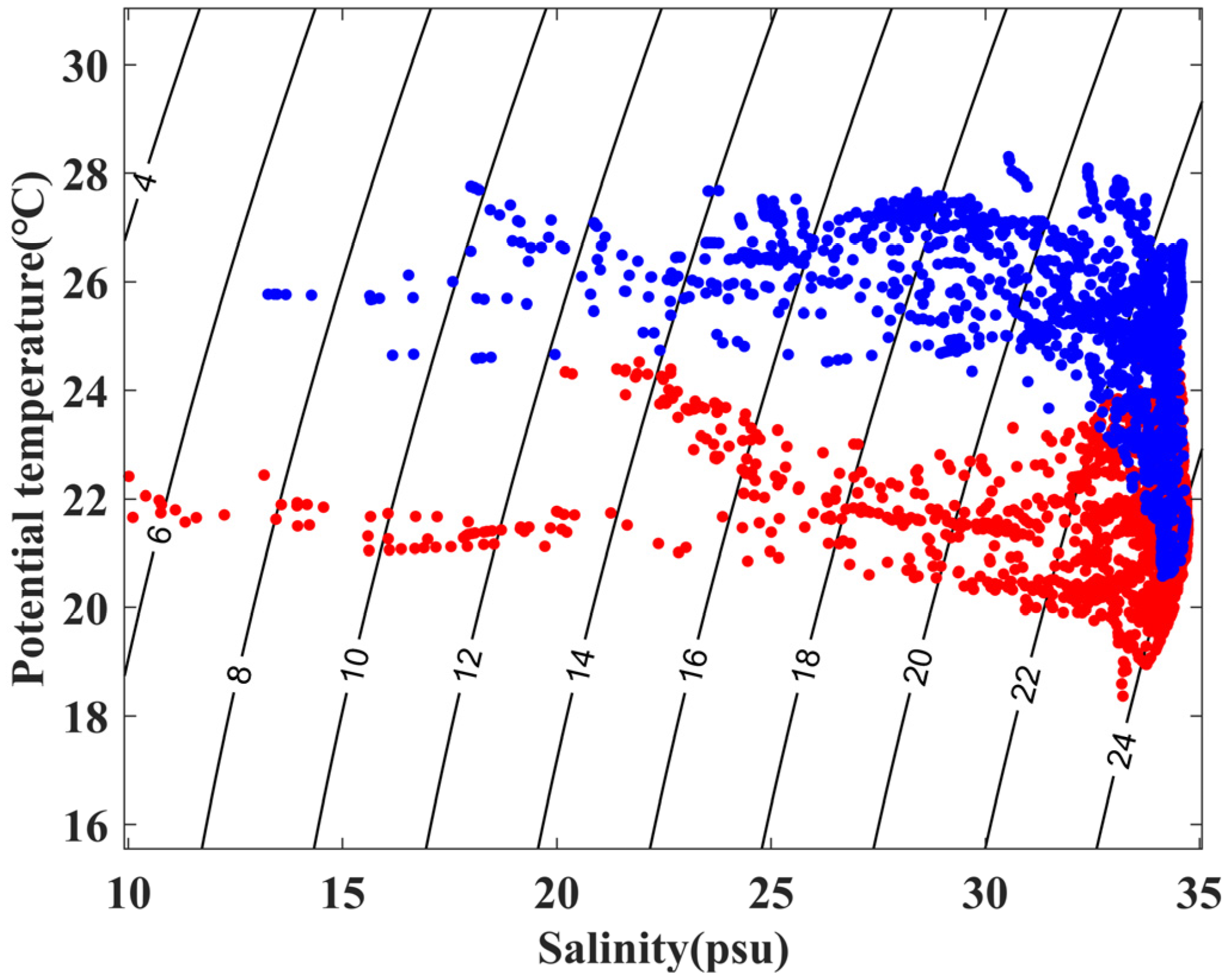 Water 14 00375 g002 Water 14 00375 g002