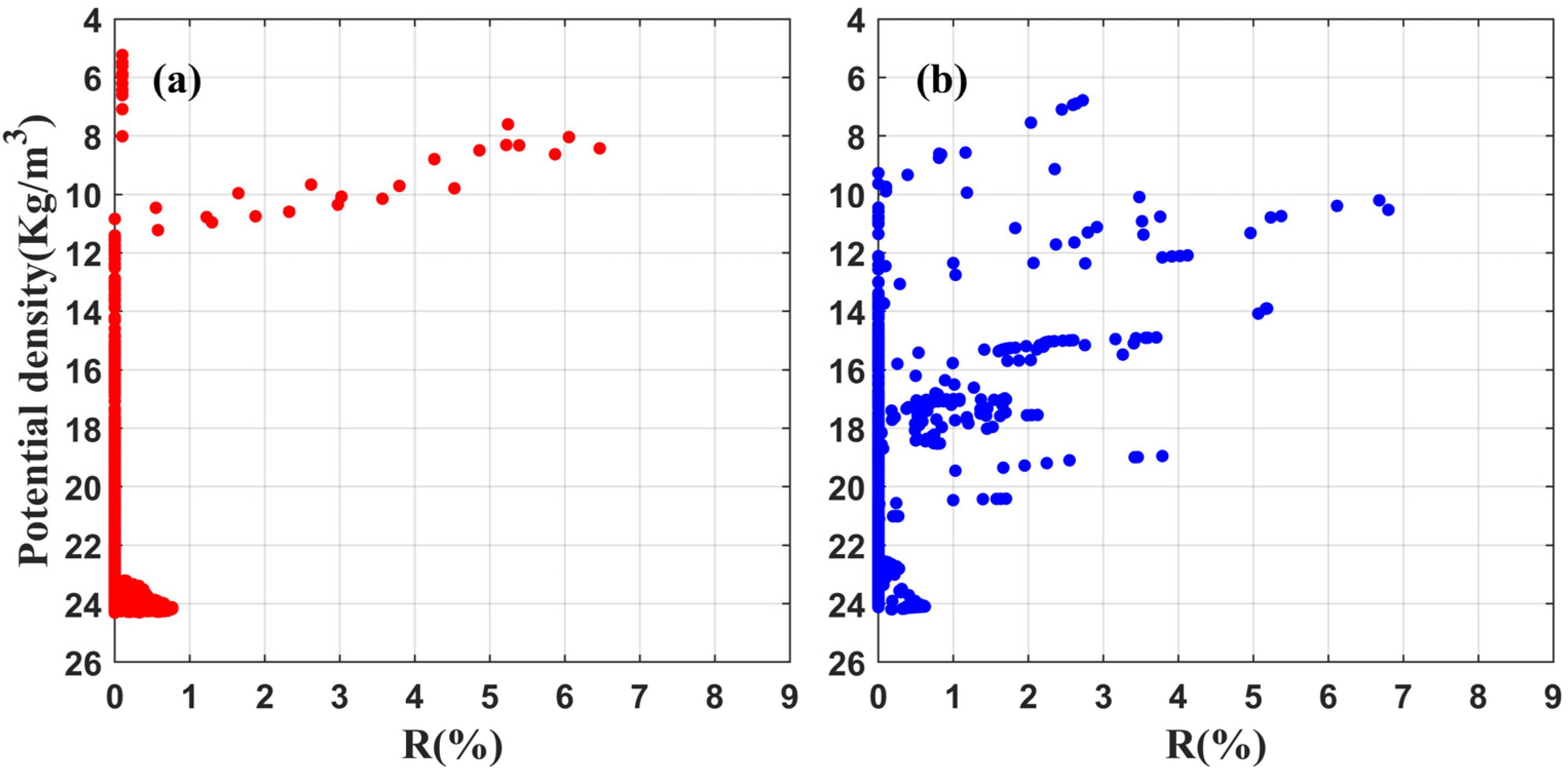 Water 14 00375 g003 Water 14 00375 g003