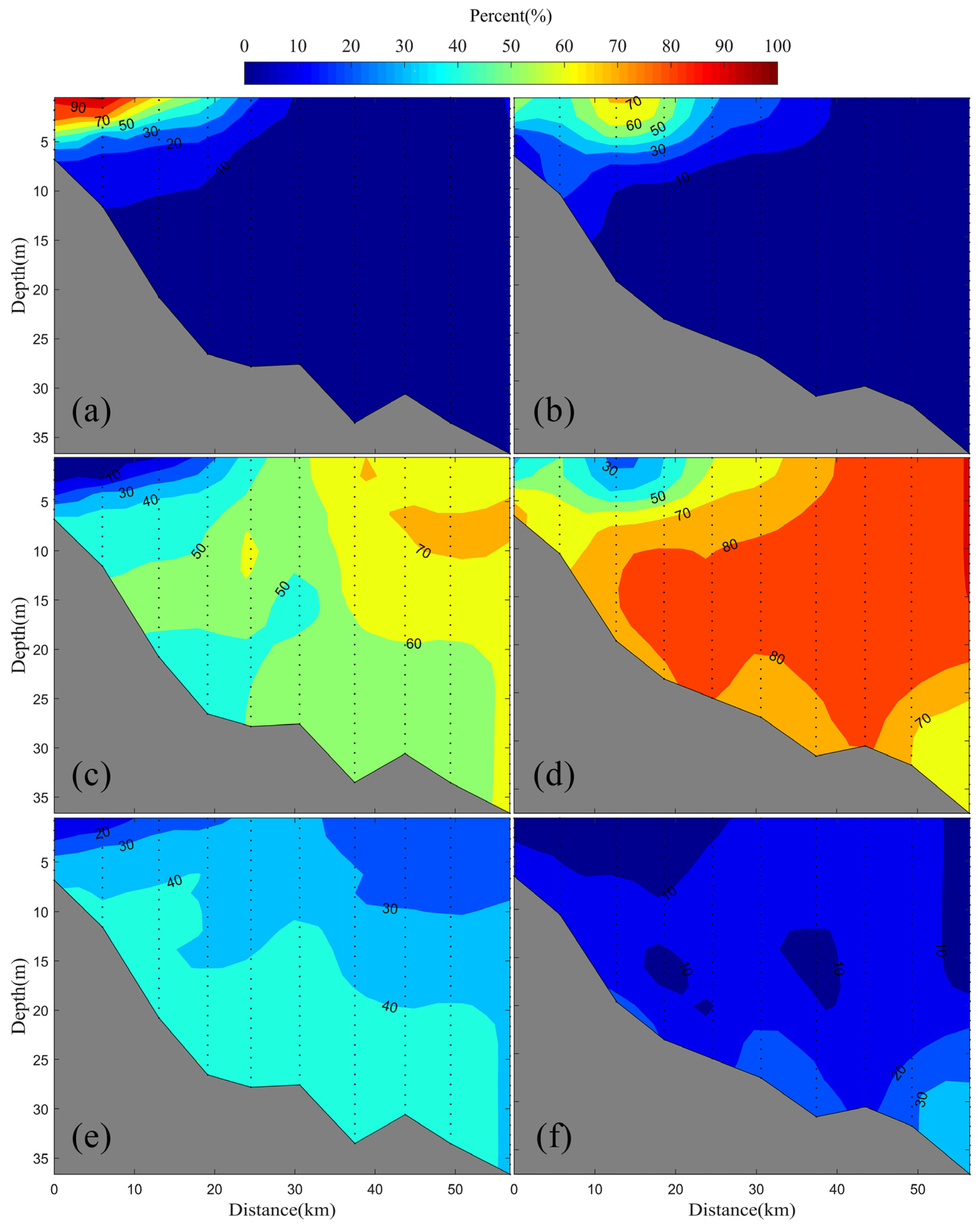 Water 14 00375 g006 Water 14 00375 g006