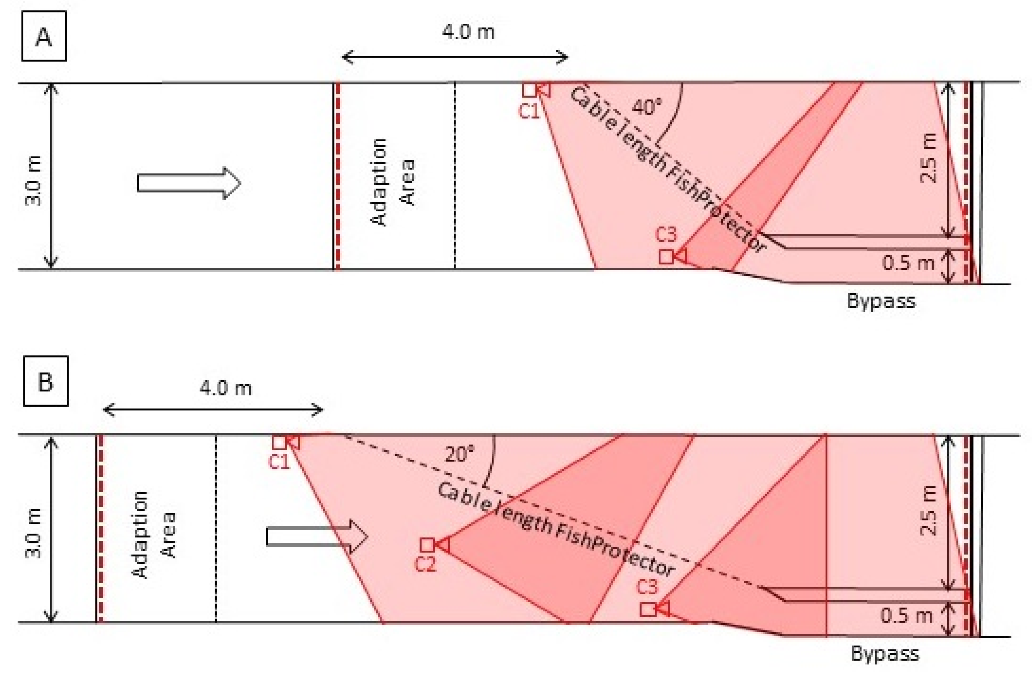 Water 14 00378 g001 550