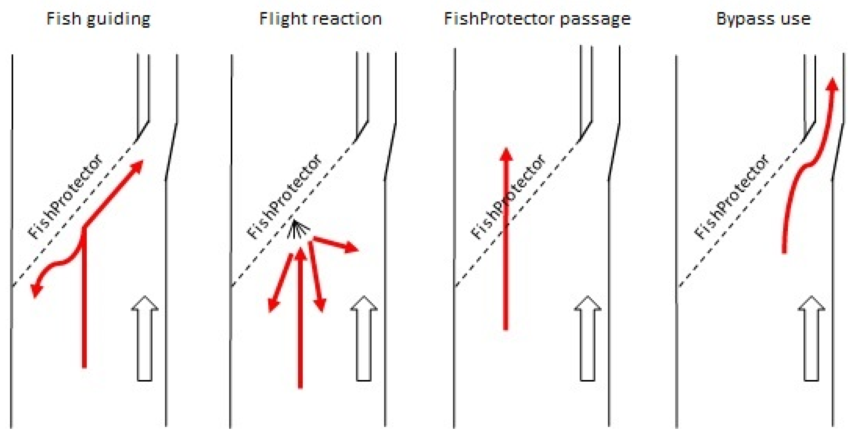 Water 14 00378 g003 550