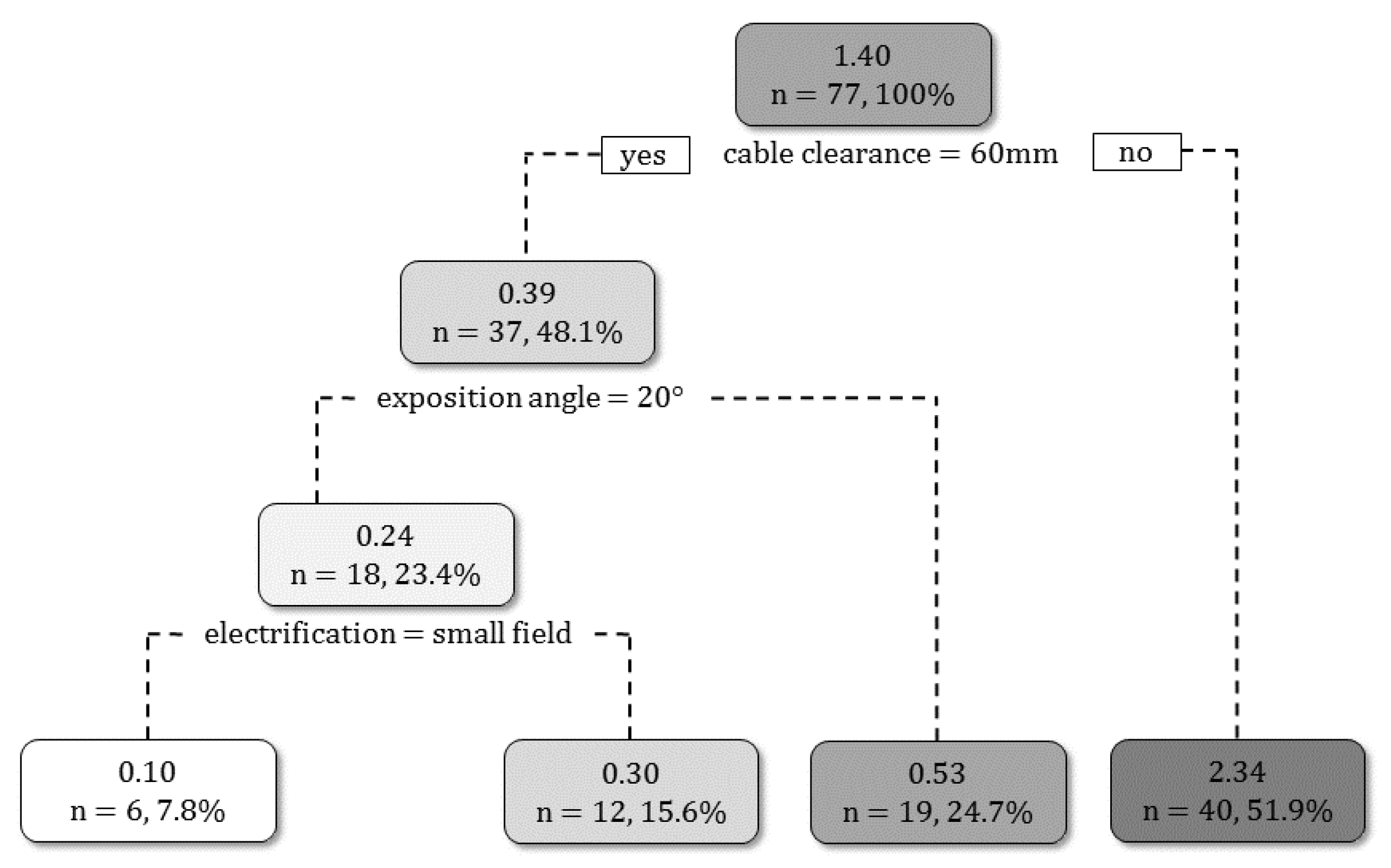 Water 14 00378 g005 550