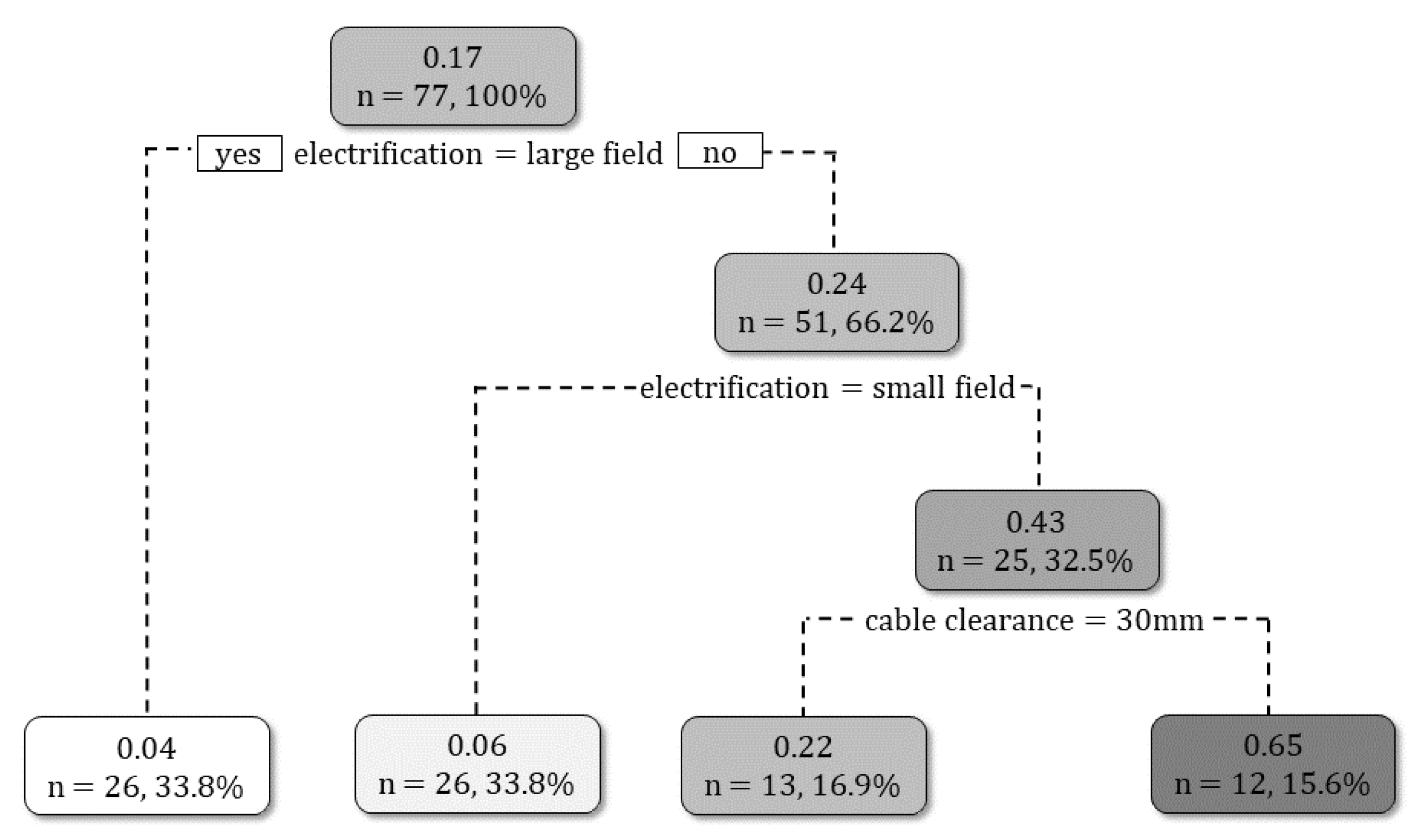 Water 14 00378 g008 550