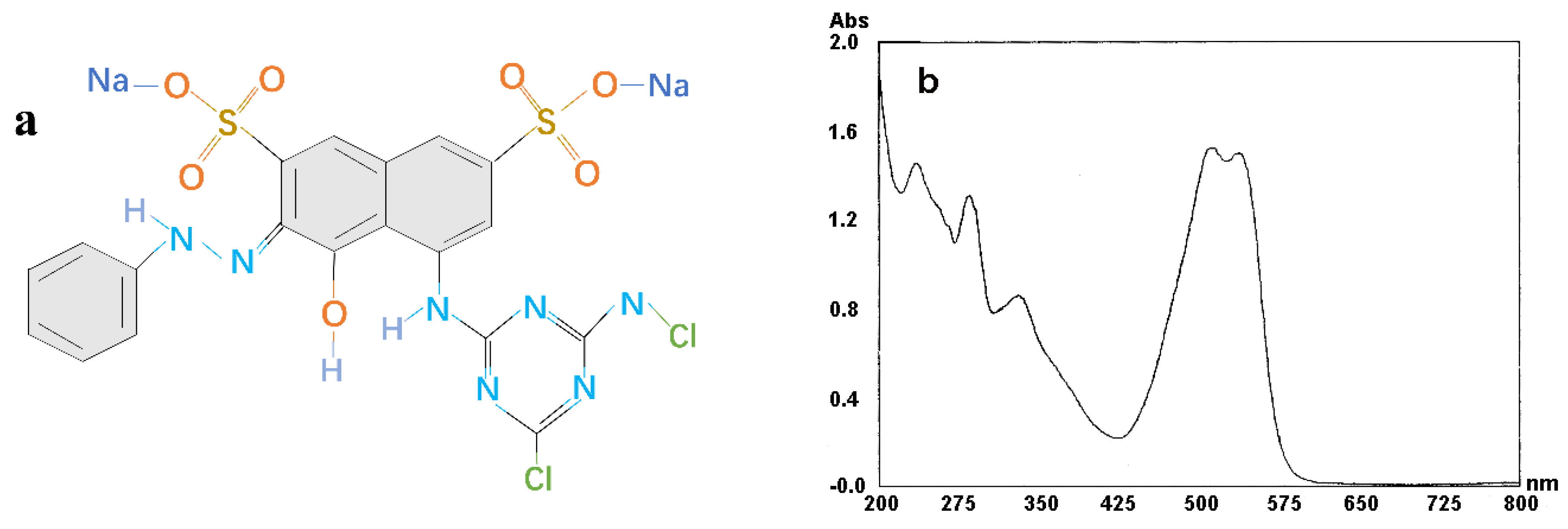 Water 14 00380 g001 550