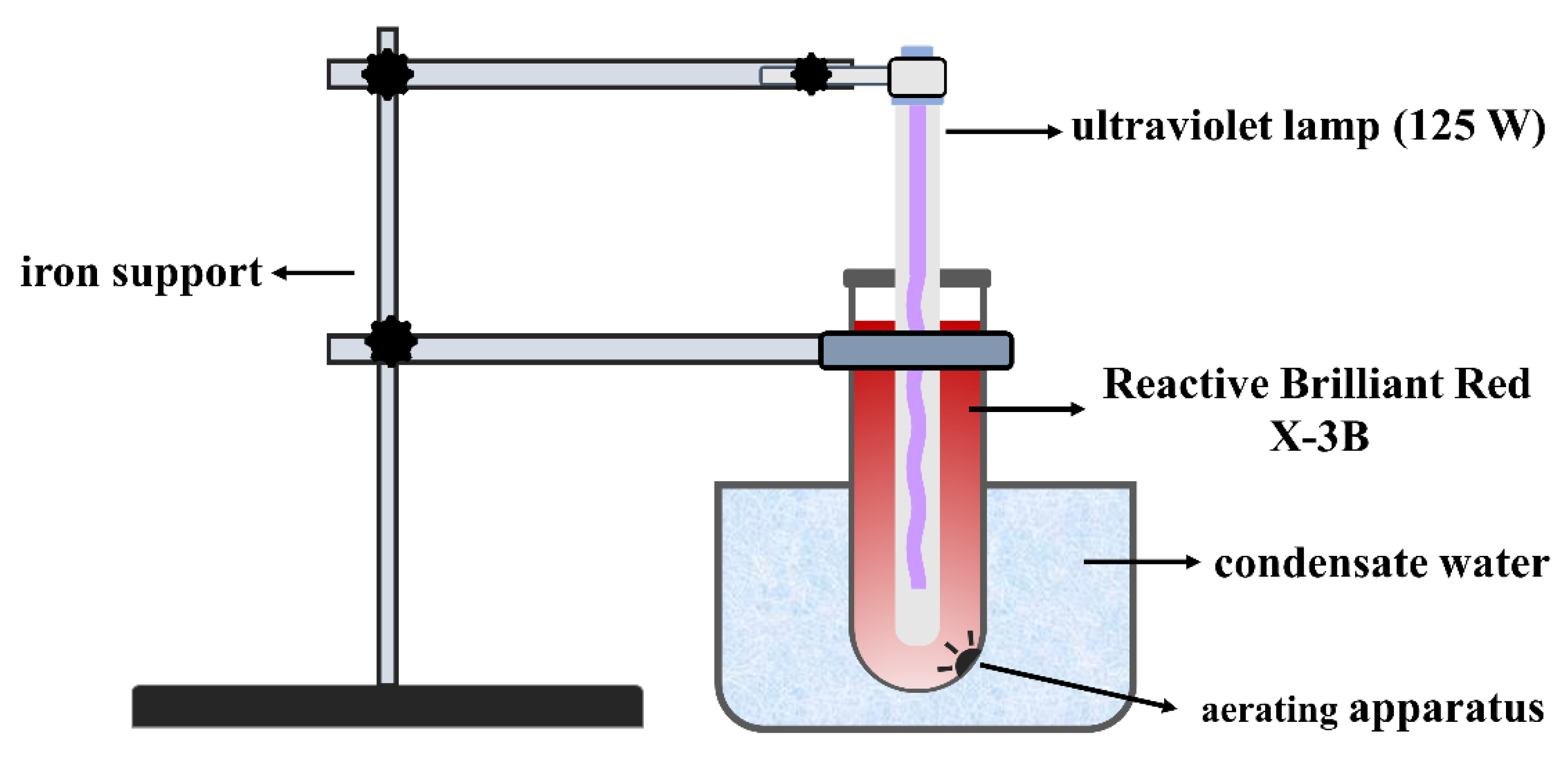 Water 14 00380 g002 550