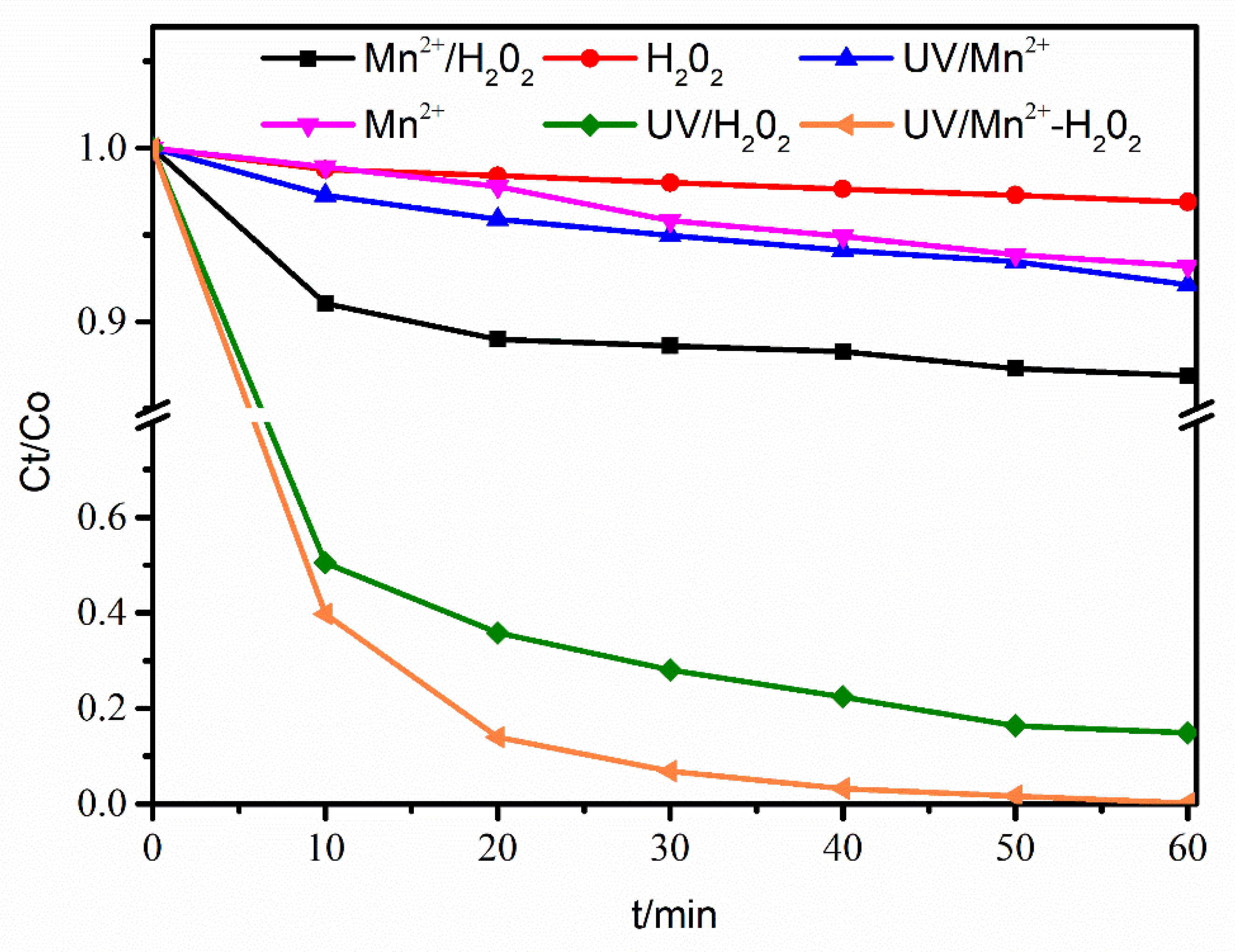 Water 14 00380 g004 550