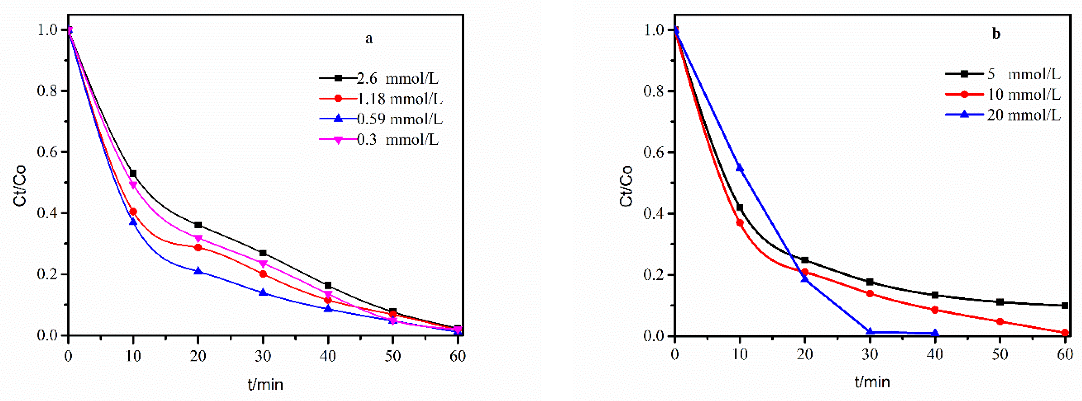 Water 14 00380 g005 550