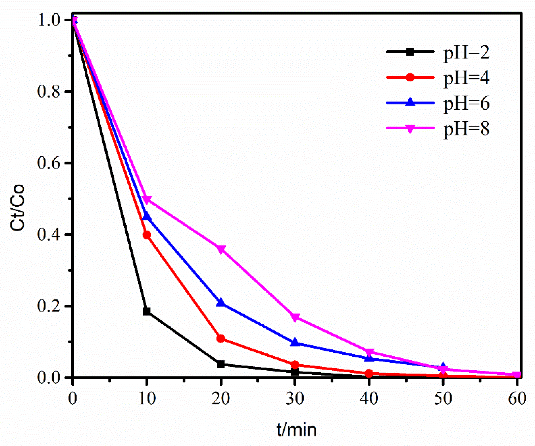 Water 14 00380 g006 550