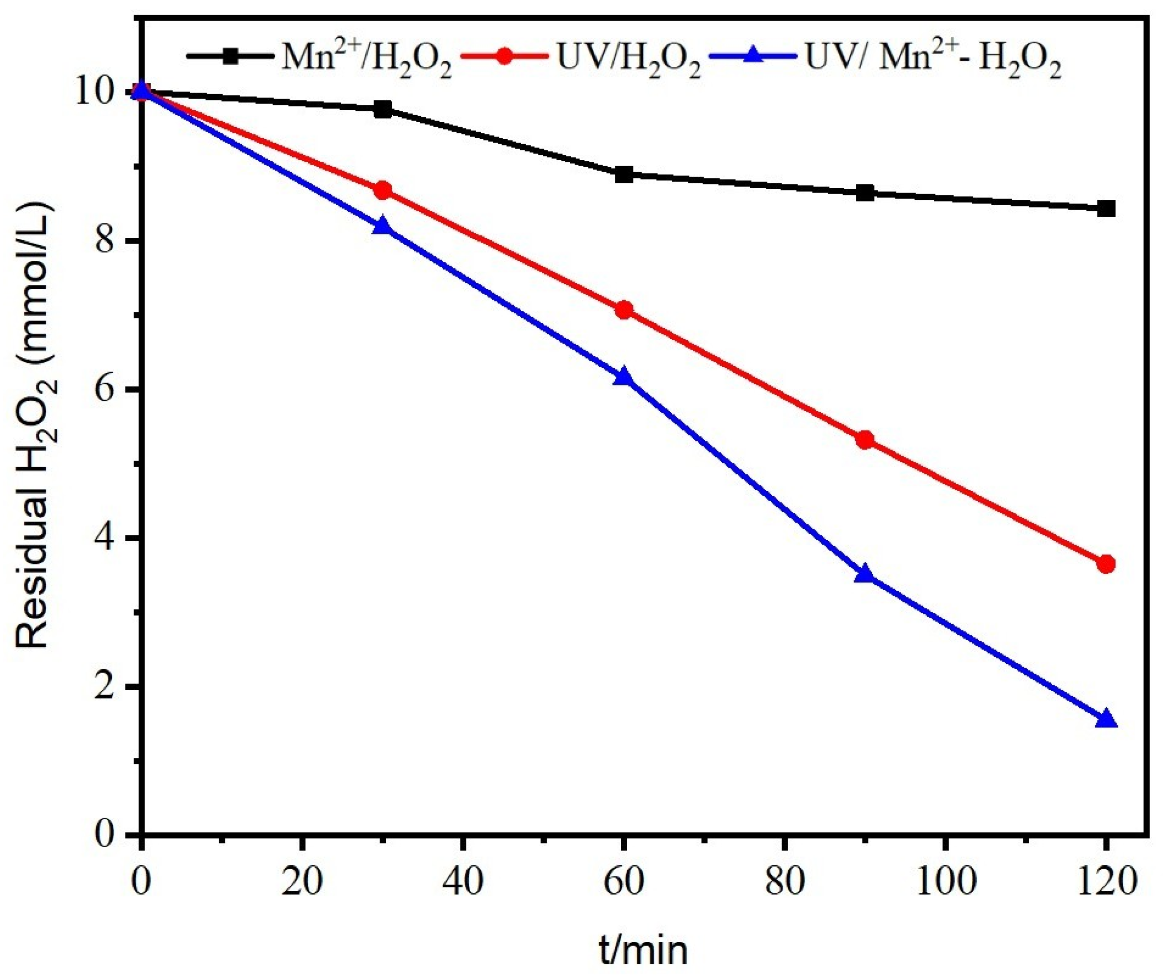 Water 14 00380 g009 550