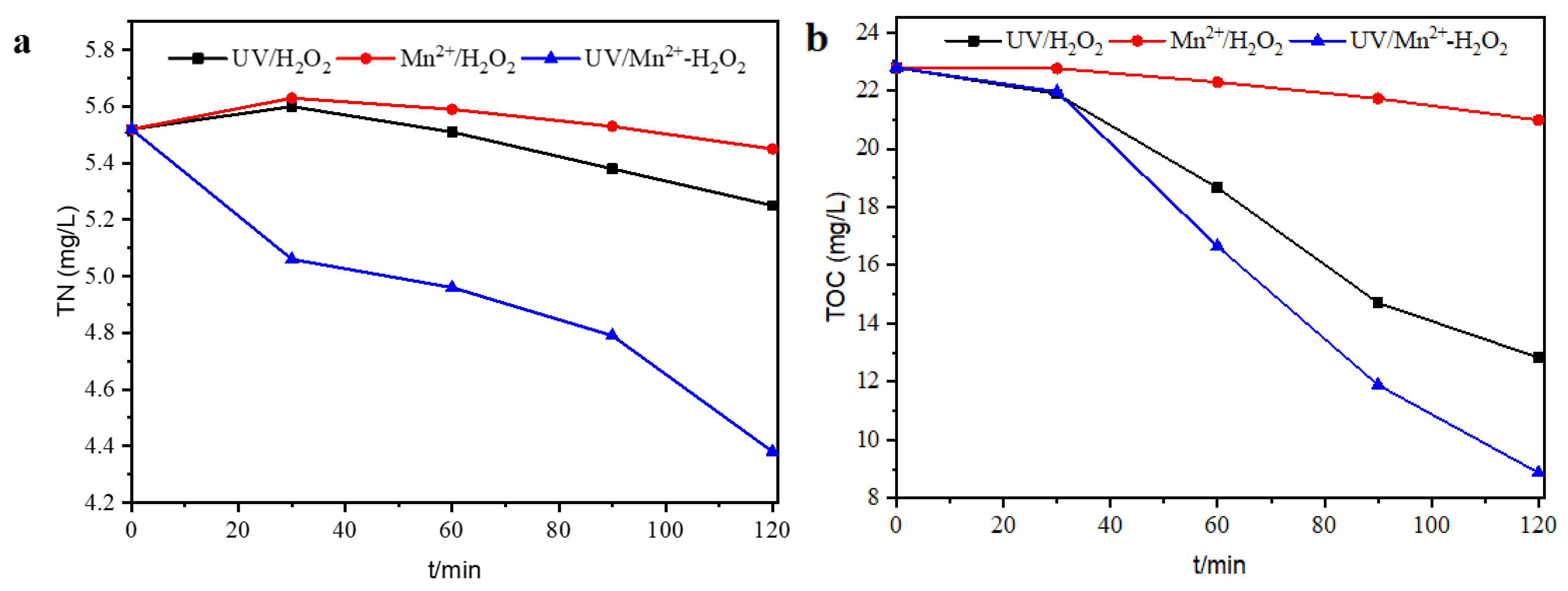 Water 14 00380 g010 550