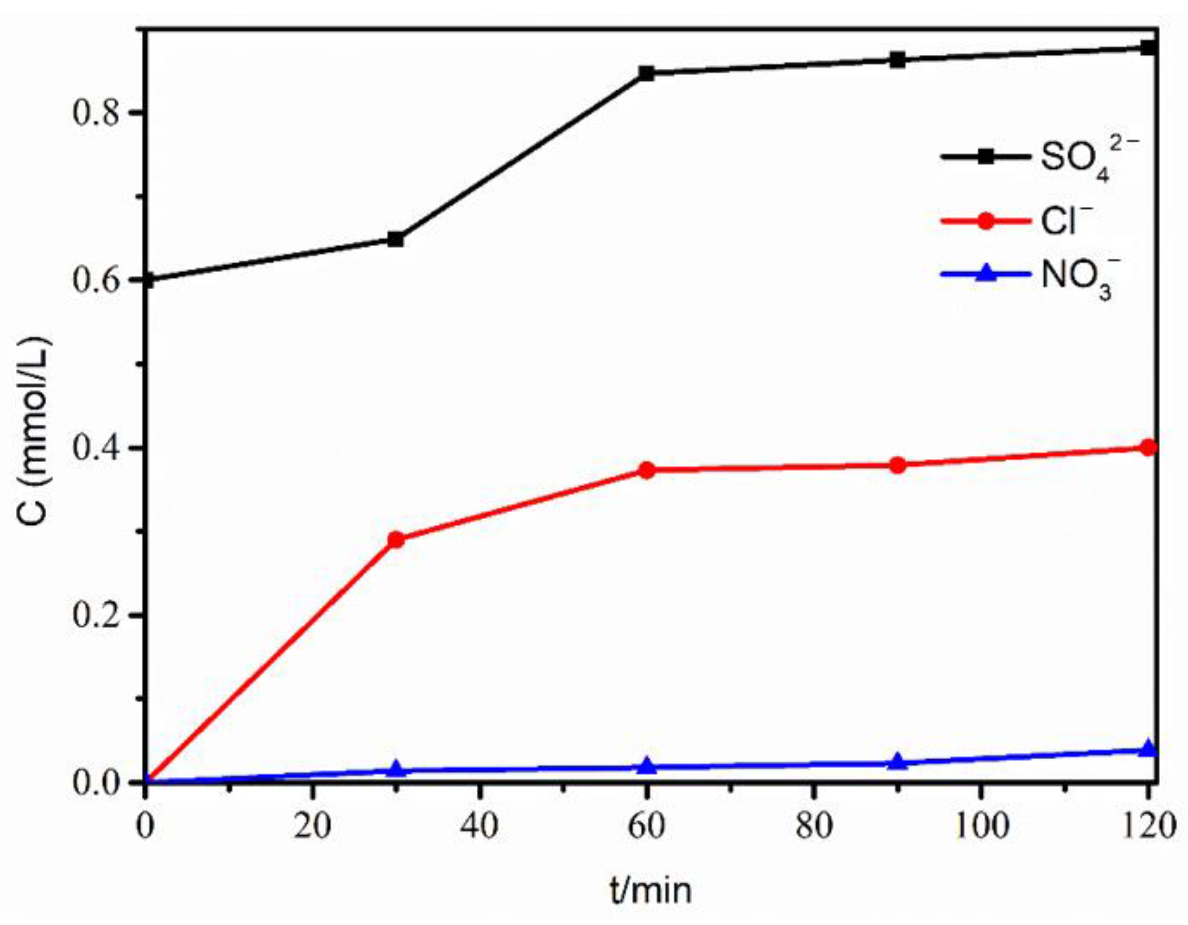 Water 14 00380 g013 550