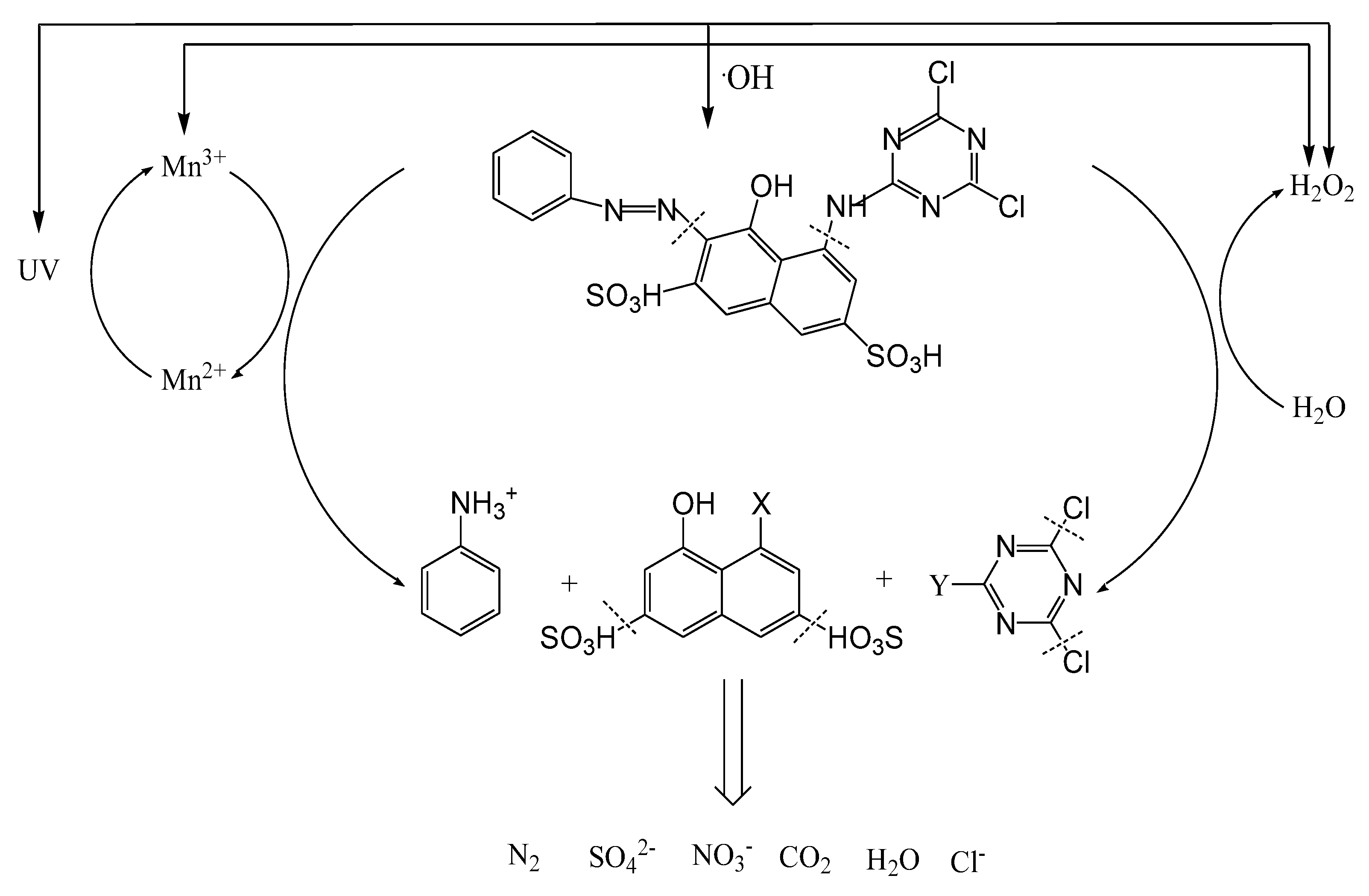 Water 14 00380 g014 550