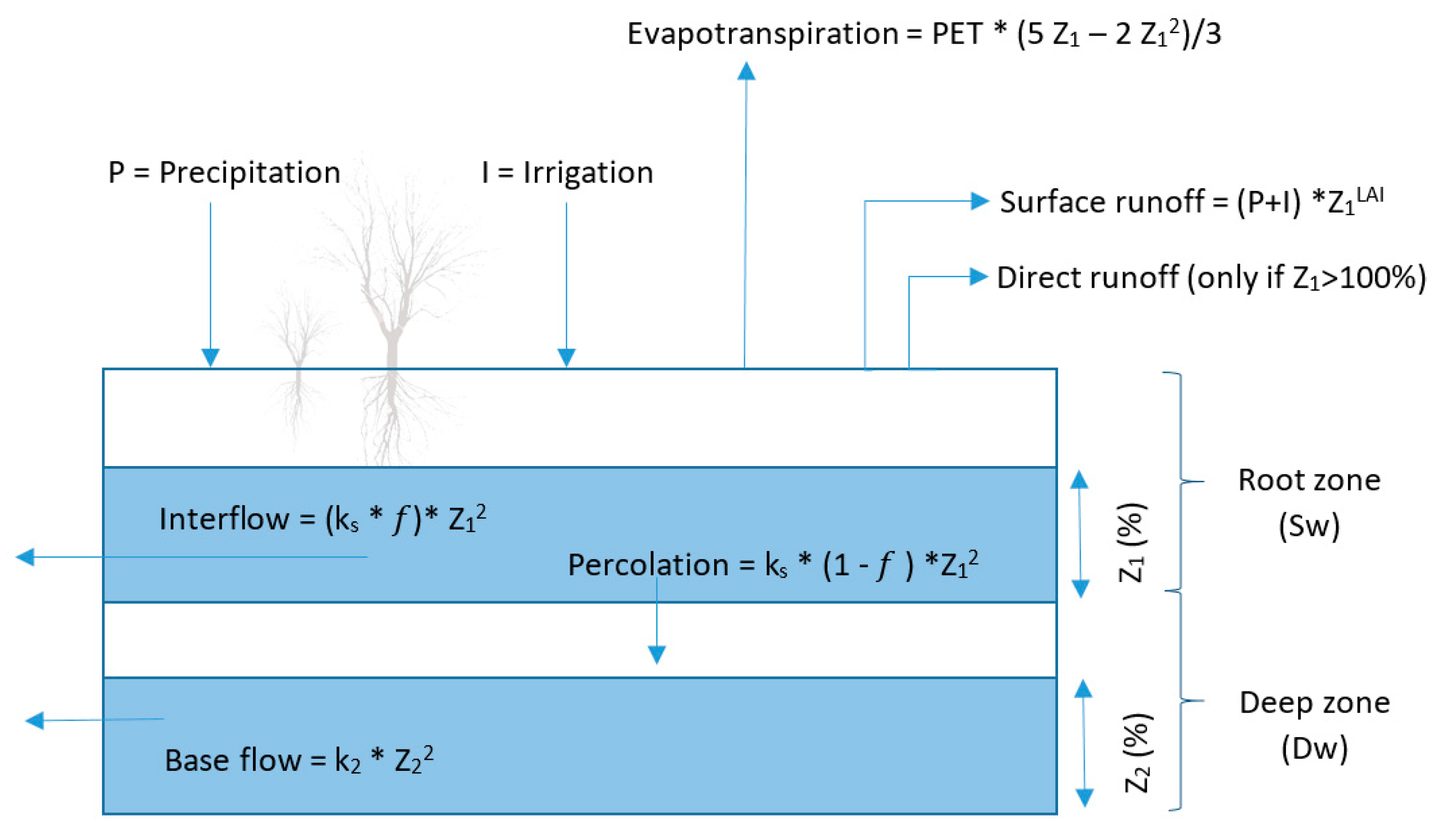 Water 14 00383 g002 Water 14 00383 g002
