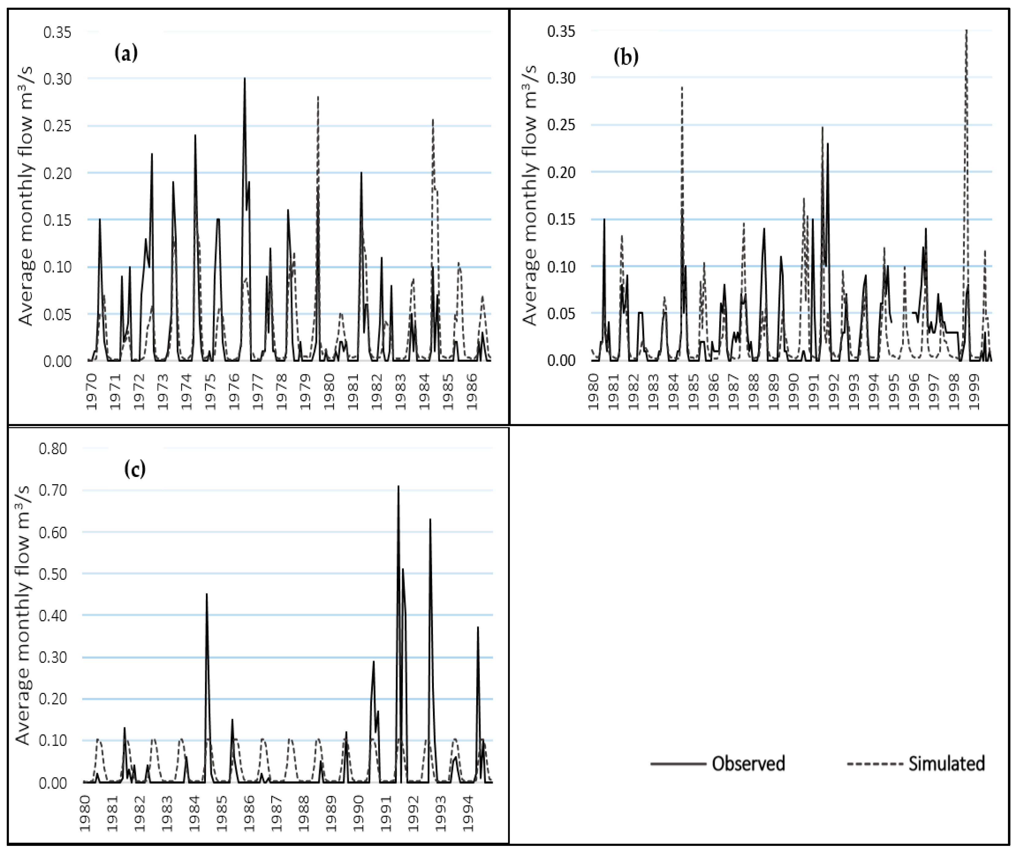 Water 14 00383 g005 Water 14 00383 g005