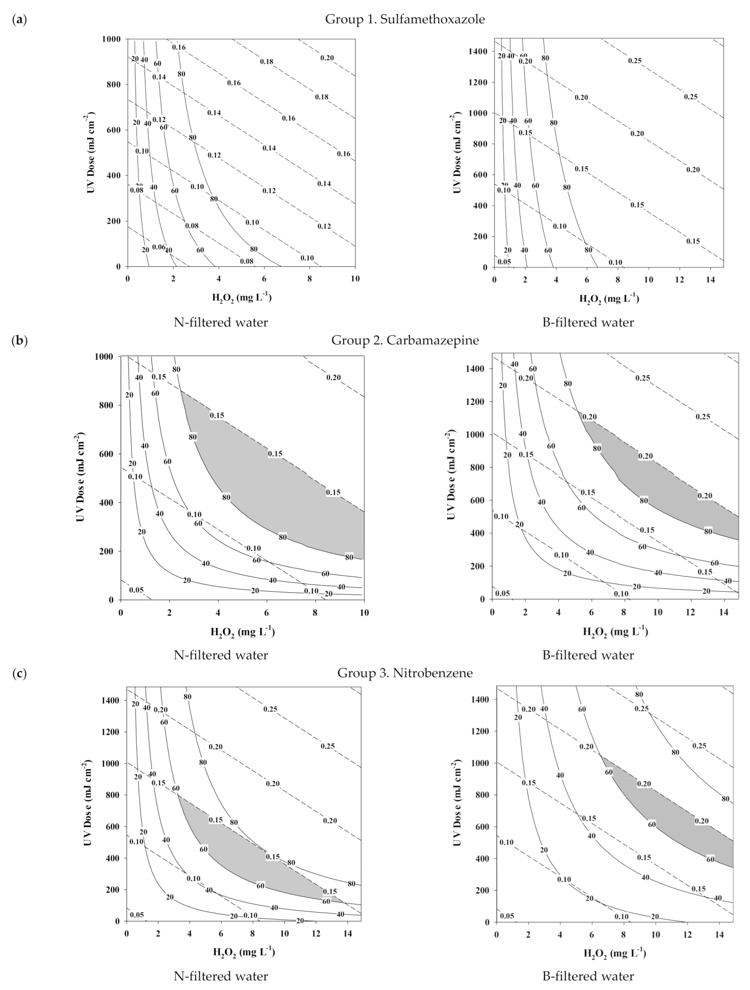 Water 14 00385 g002 550