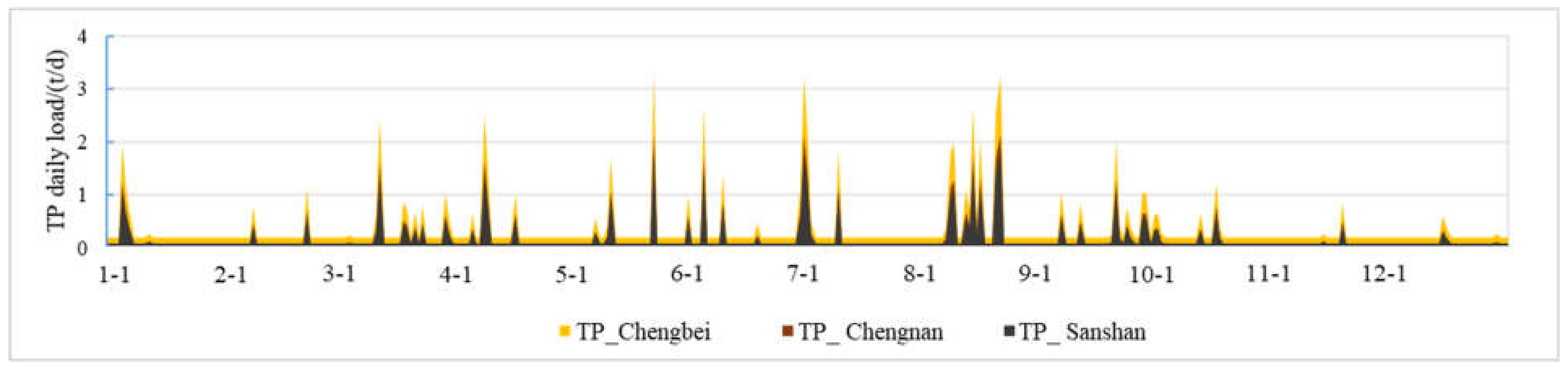 Water 14 00386 g006b