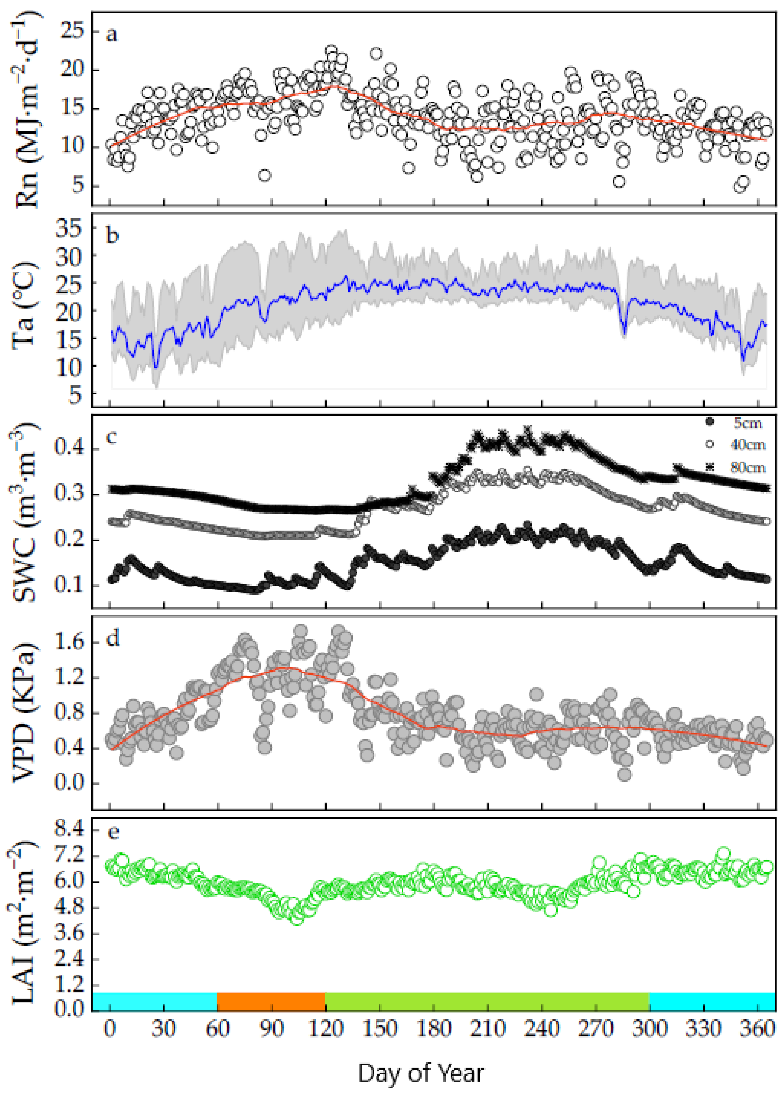 Water 14 00395 g002 Water 14 00395 g002
